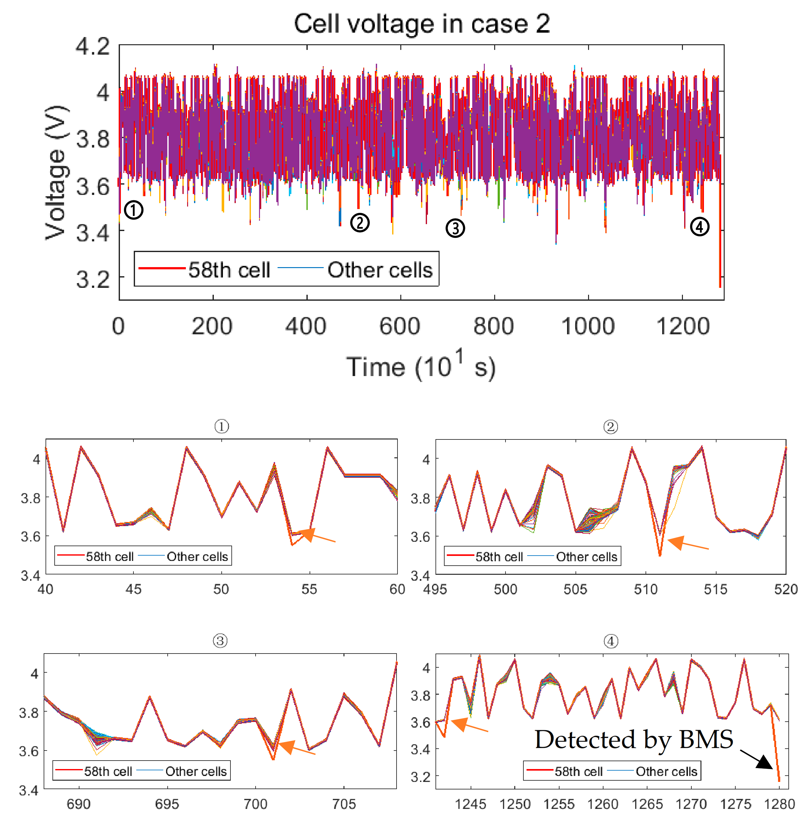 Energies 14 01221 g007