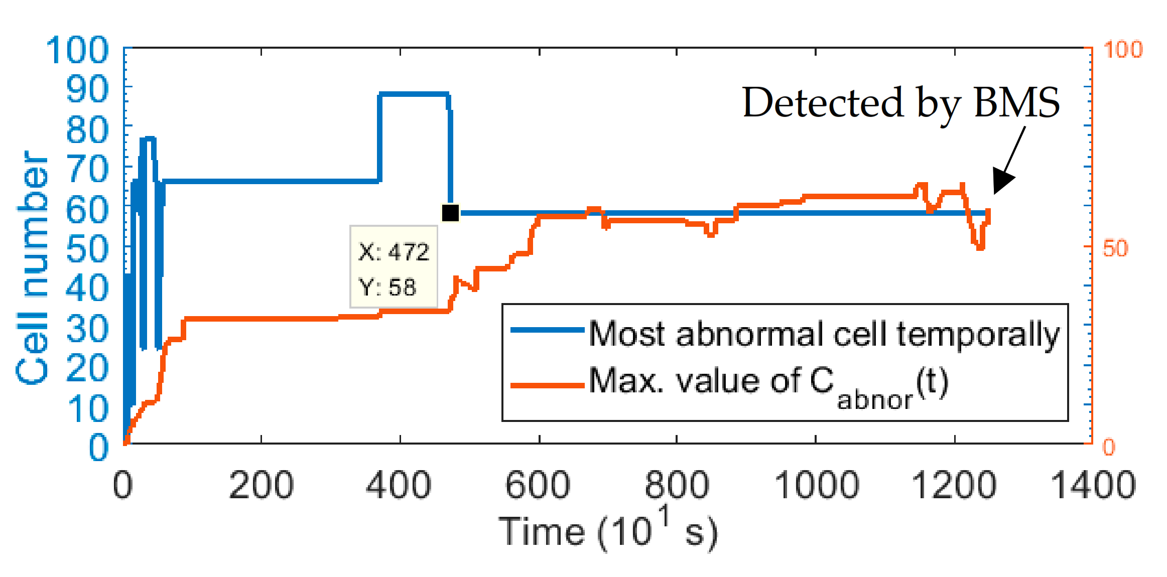 Energies 14 01221 g009