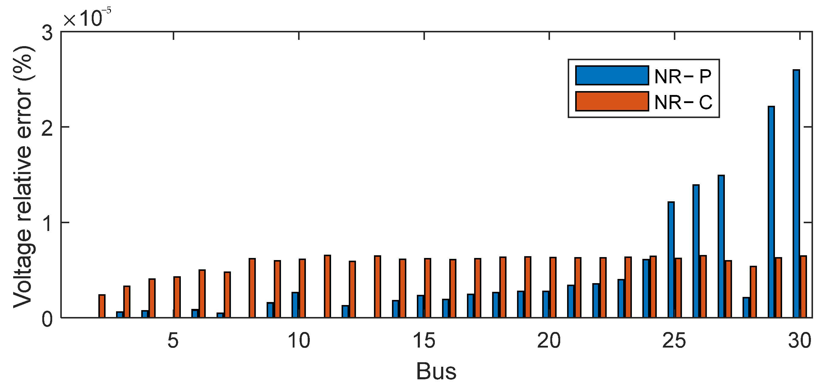 Energies 14 01222 g002 Energies 14 01222 g002