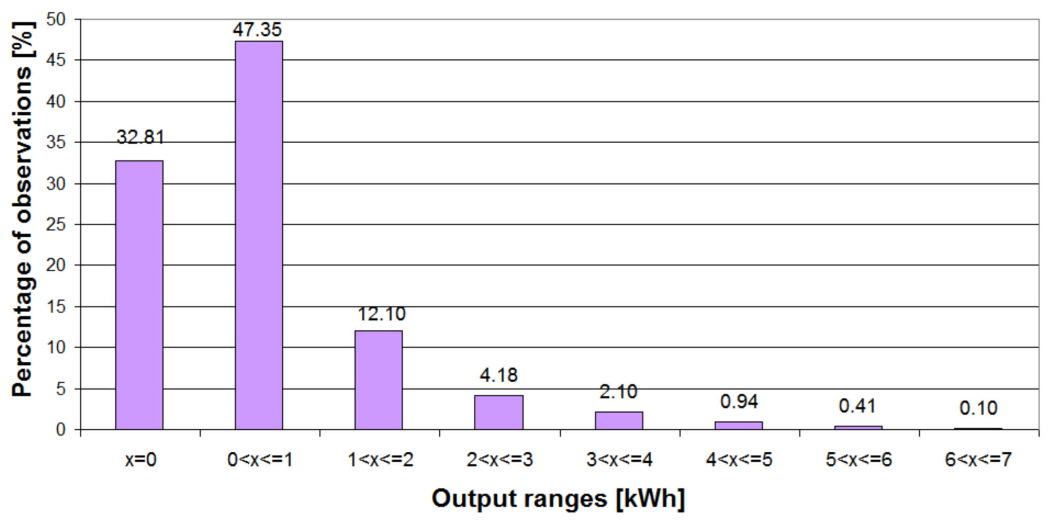 Energies 14 01225 g001 Energies 14 01225 g001