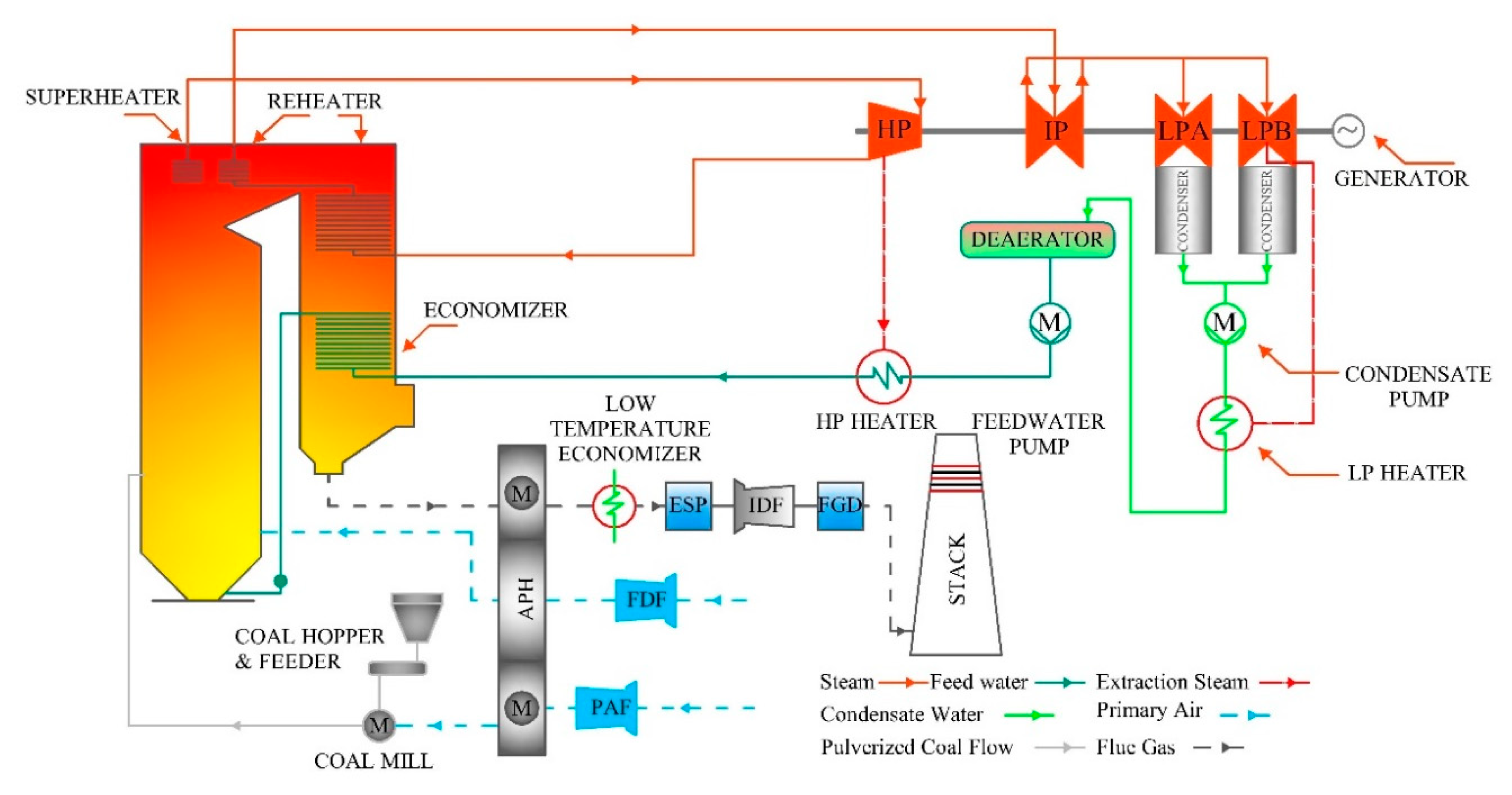 Energies 14 01227 g001 Energies 14 01227 g001