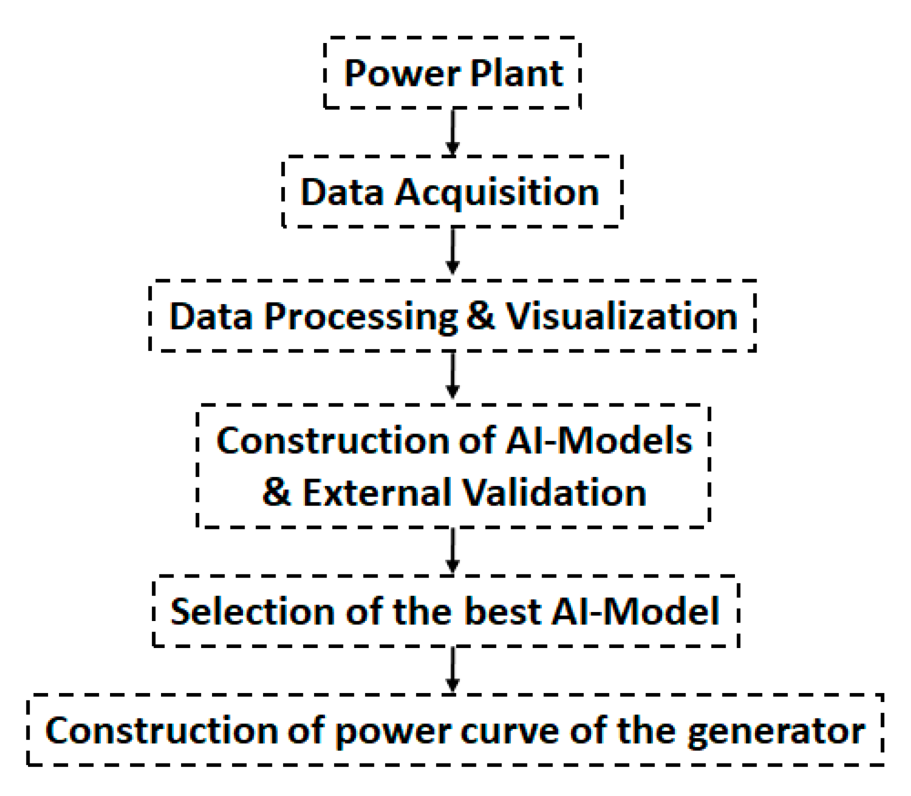 Energies 14 01227 g002 Energies 14 01227 g002