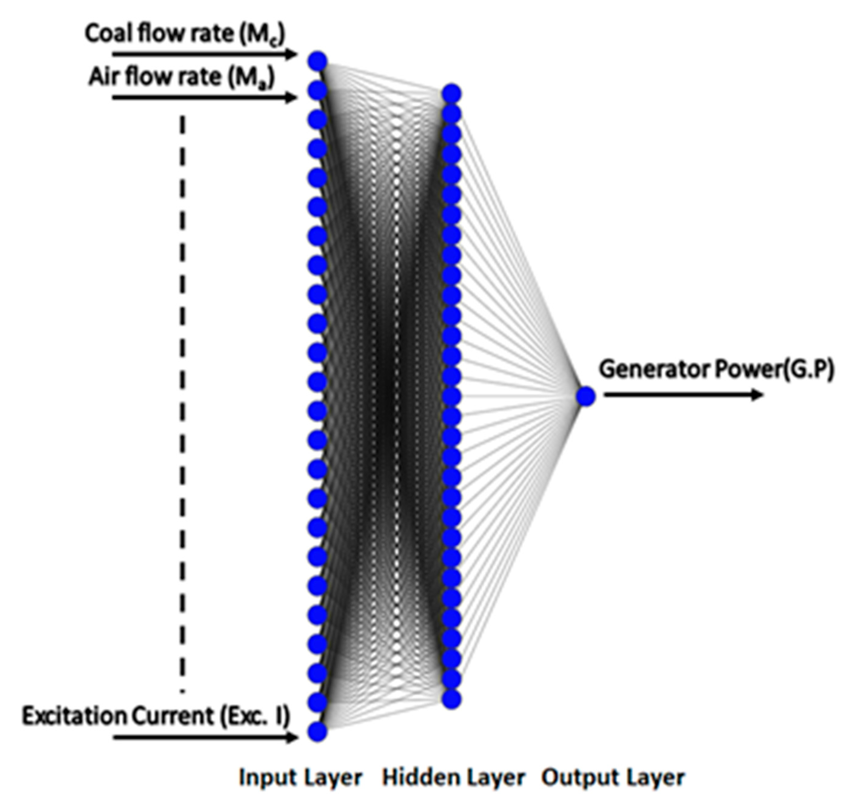 Energies 14 01227 g005 Energies 14 01227 g005
