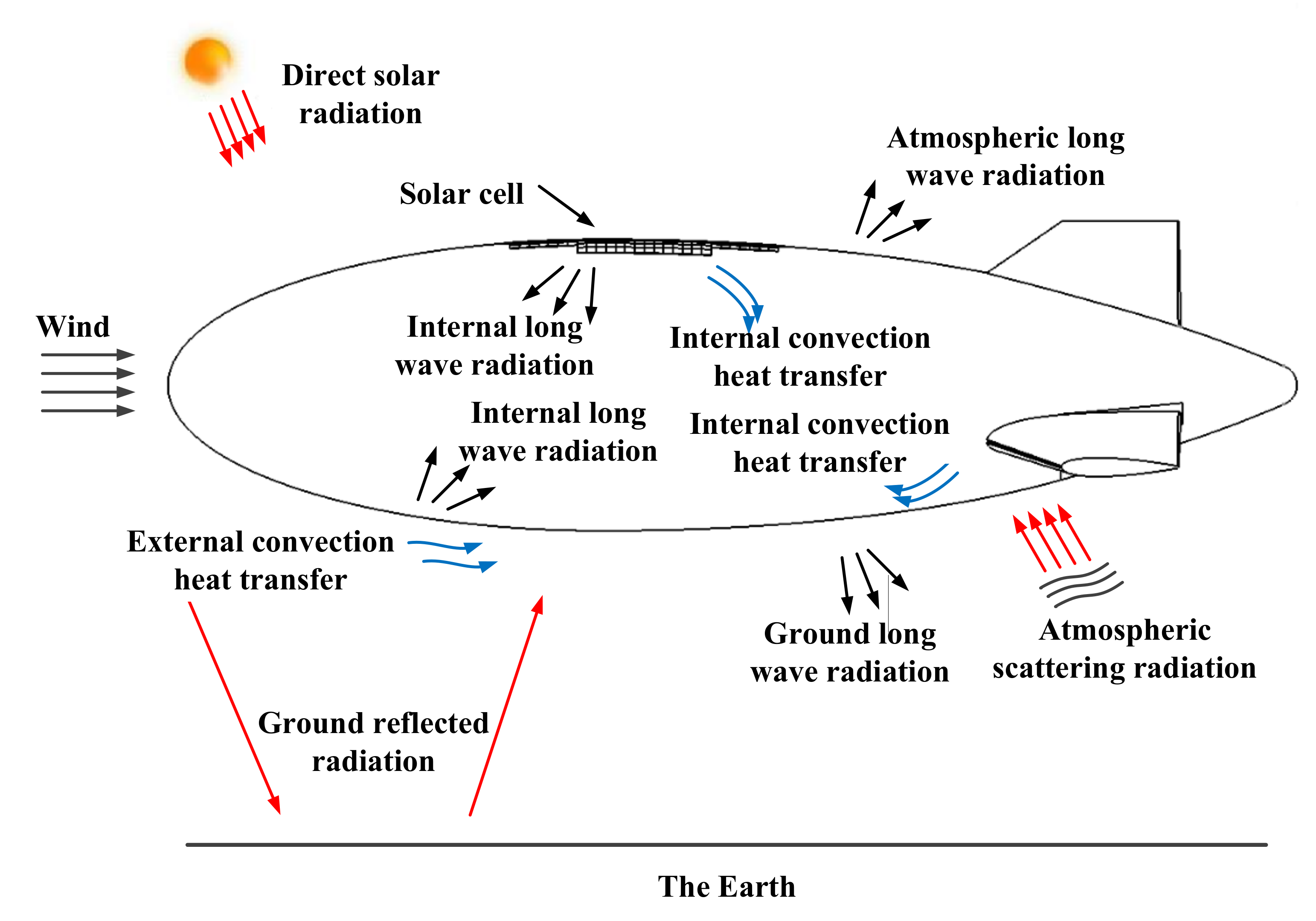 Energies 14 01228 g001