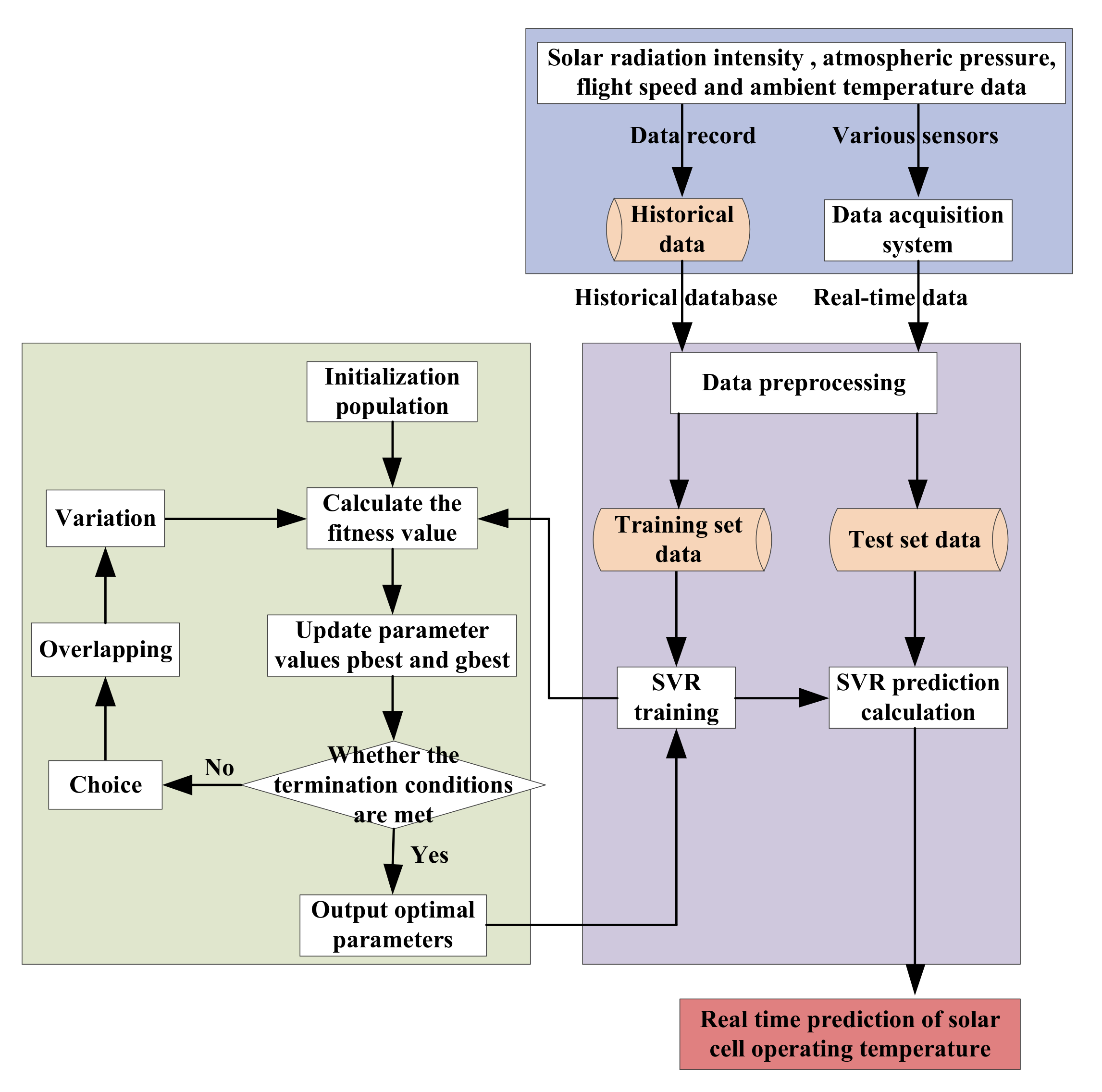 Energies 14 01228 g003