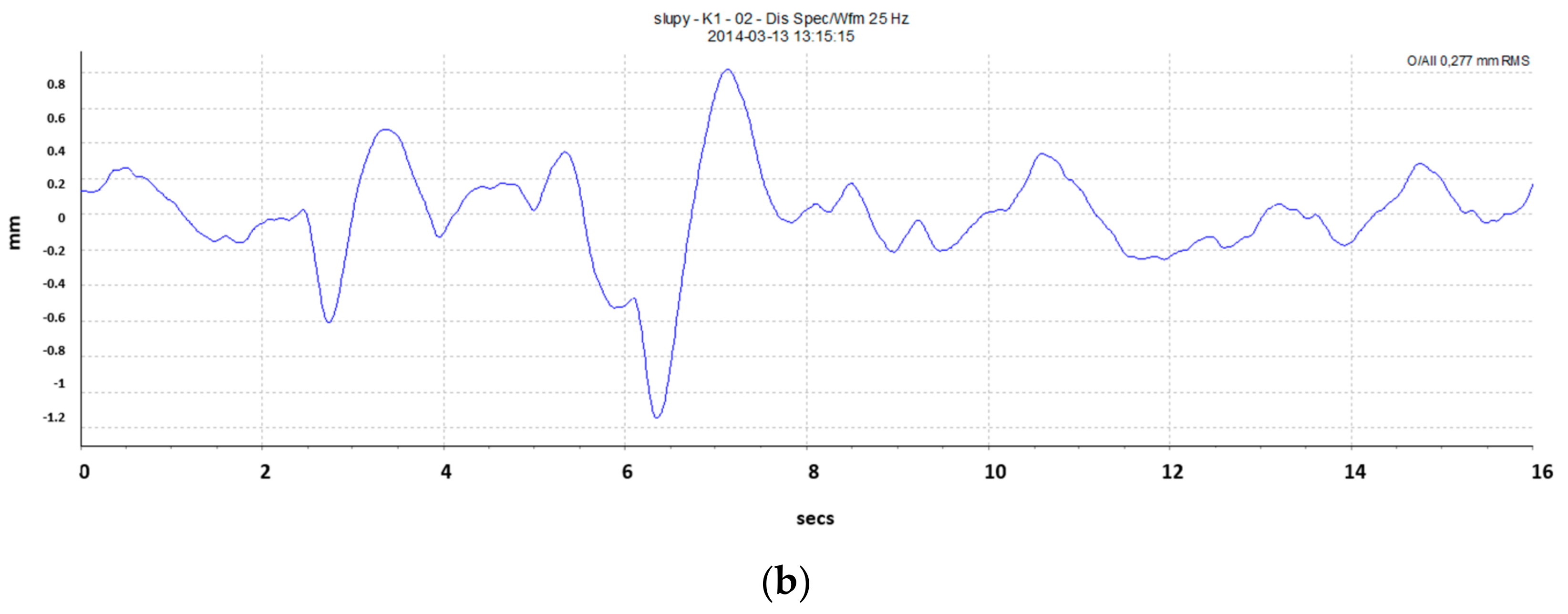 Energies 14 01231 g007b Energies 14 01231 g007b