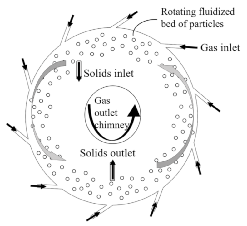 Energies 14 01233 g001 Energies 14 01233 g001
