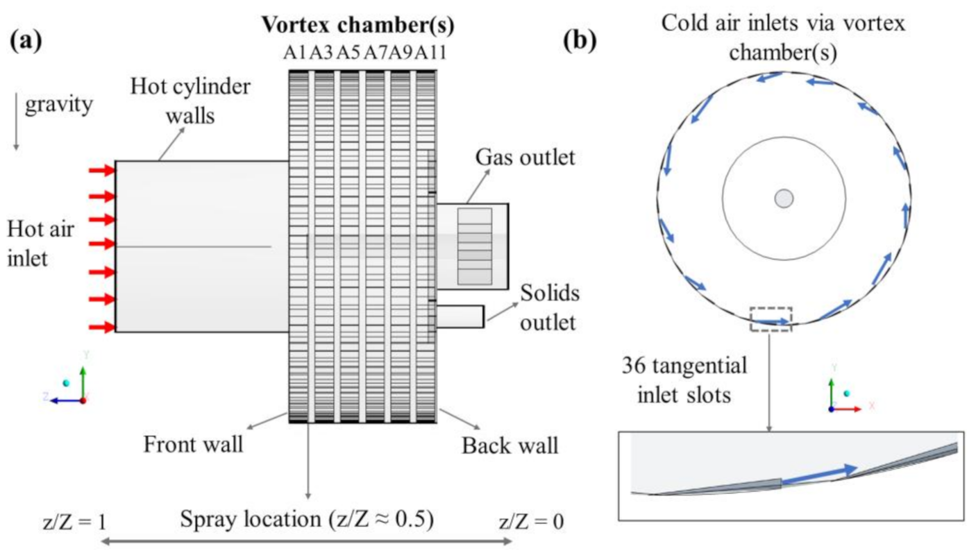 Energies 14 01233 g002 Energies 14 01233 g002