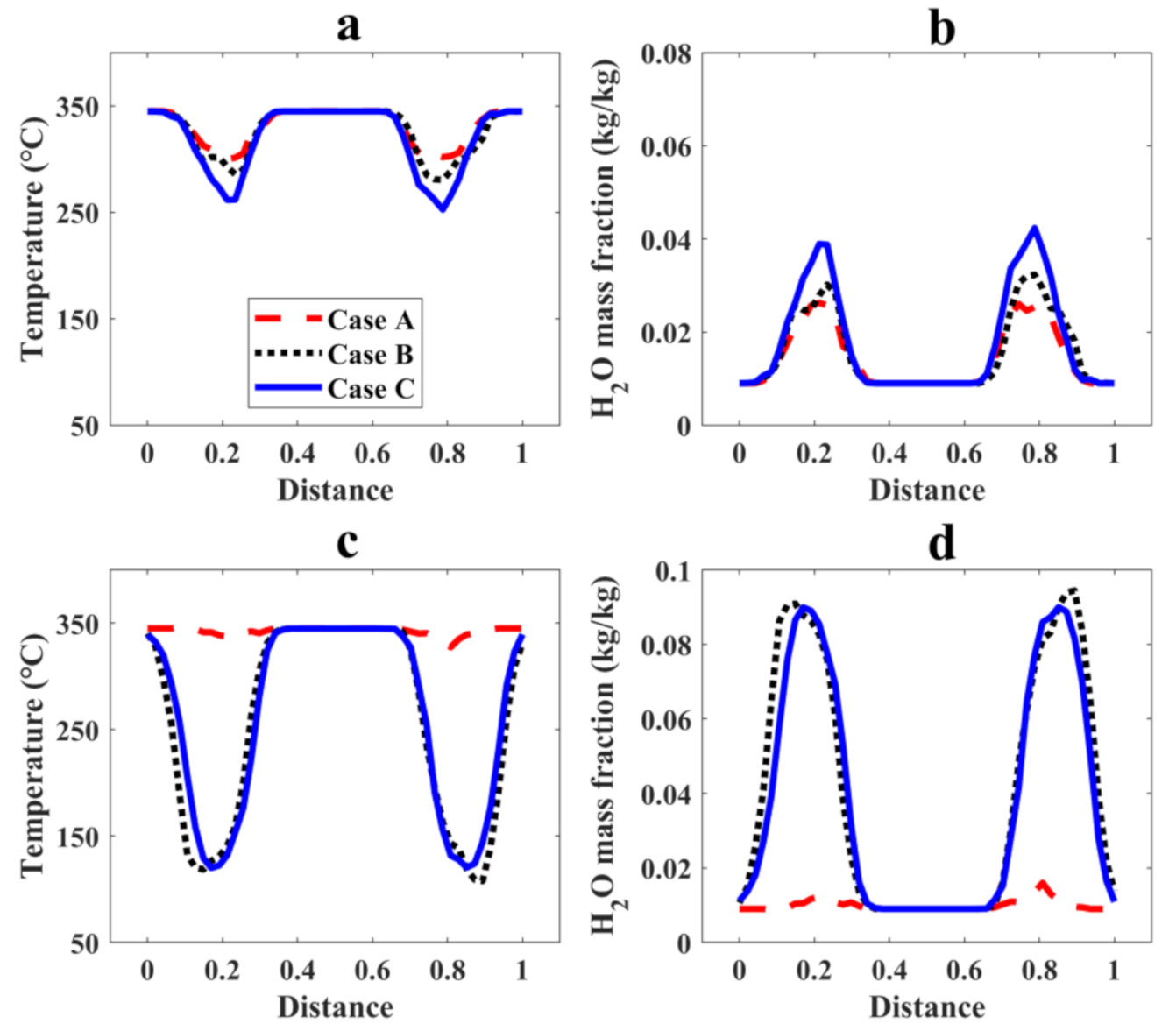 Energies 14 01233 g007 Energies 14 01233 g007