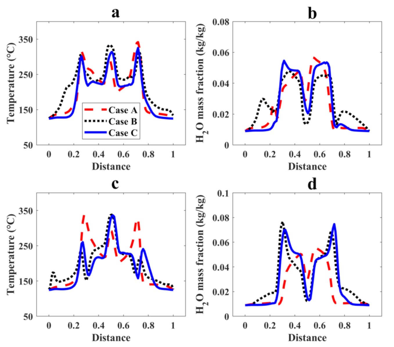 Energies 14 01233 g008 Energies 14 01233 g008