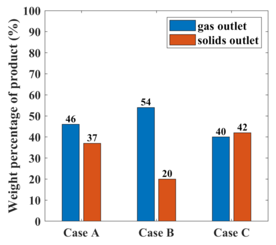 Energies 14 01233 g009 Energies 14 01233 g009
