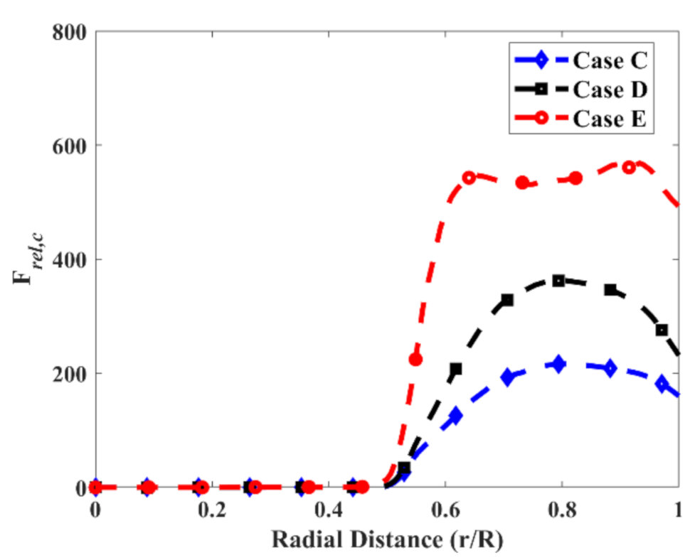 Energies 14 01233 g010 Energies 14 01233 g010