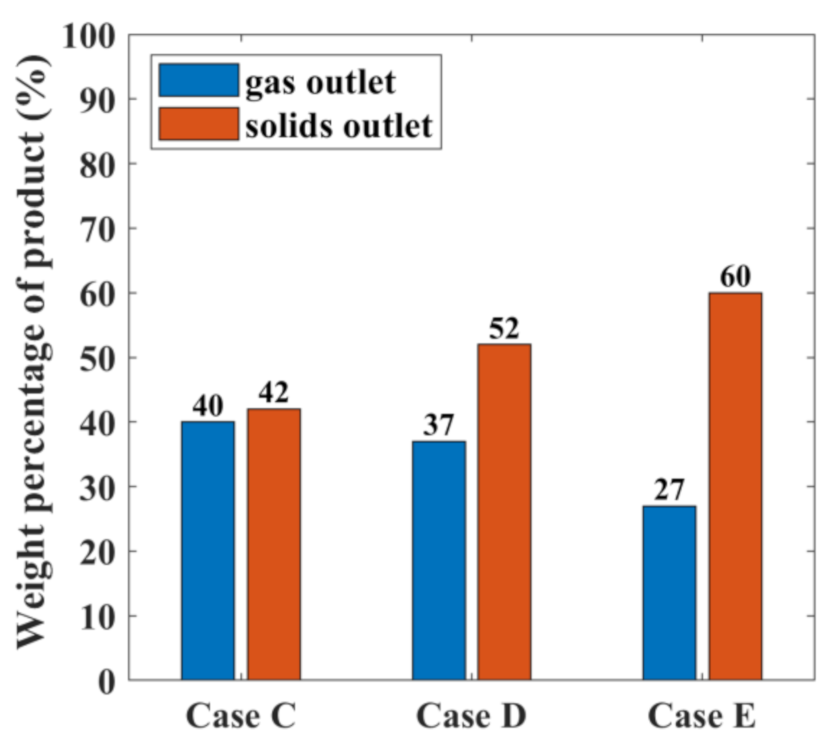 Energies 14 01233 g012 Energies 14 01233 g012