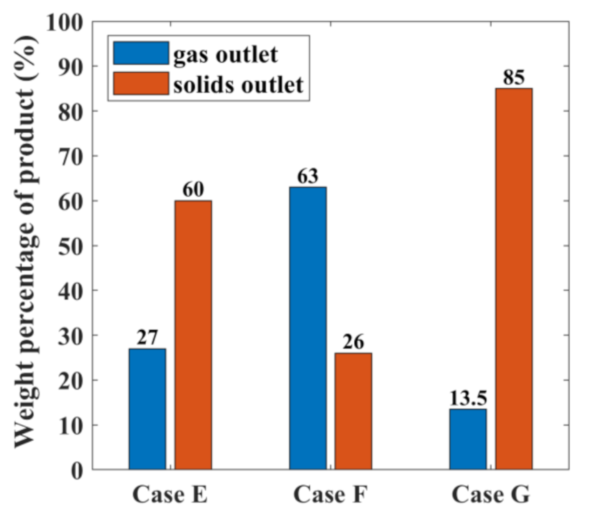 Energies 14 01233 g013 Energies 14 01233 g013