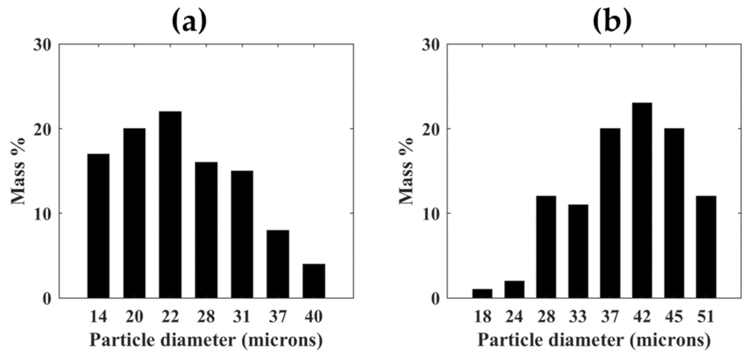 Energies 14 01233 g014 Energies 14 01233 g014