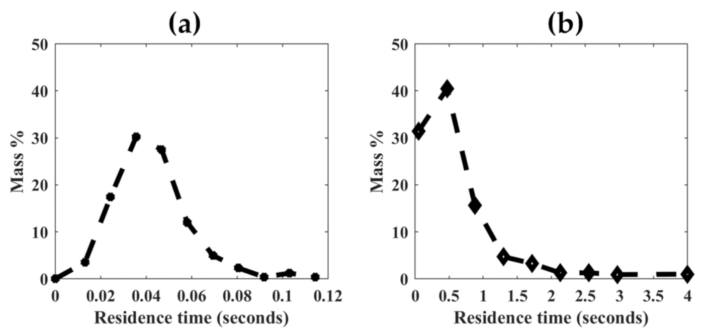 Energies 14 01233 g015 Energies 14 01233 g015