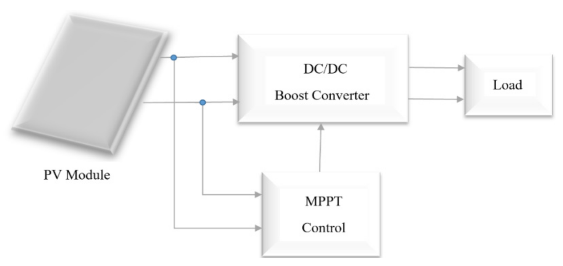 Energies 14 01234 g003
