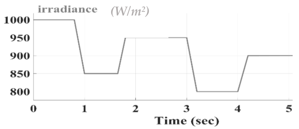 Energies 14 01234 g008