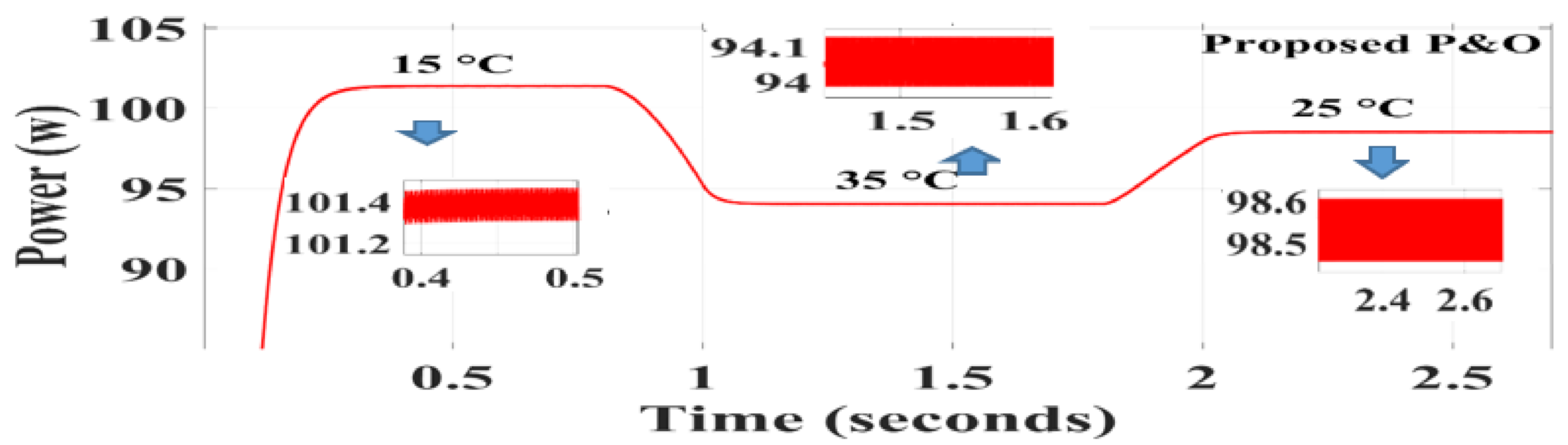 Energies 14 01234 g015