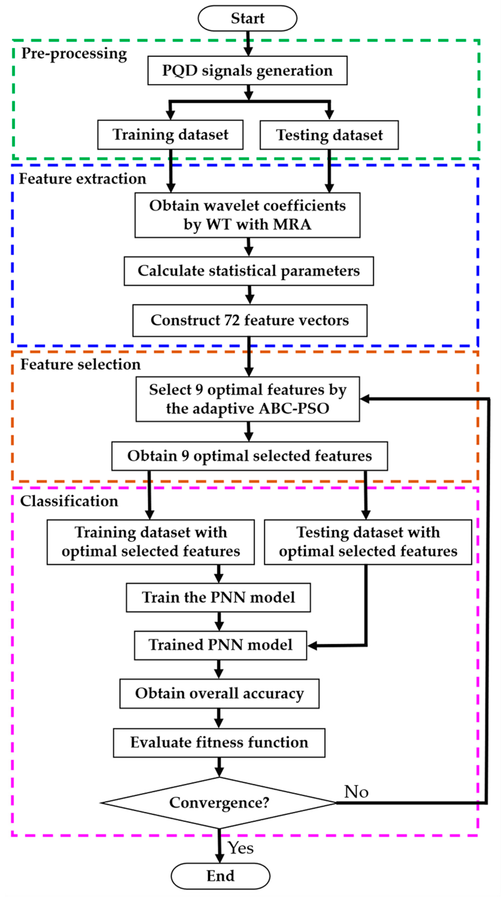 Energies 14 01238 g001