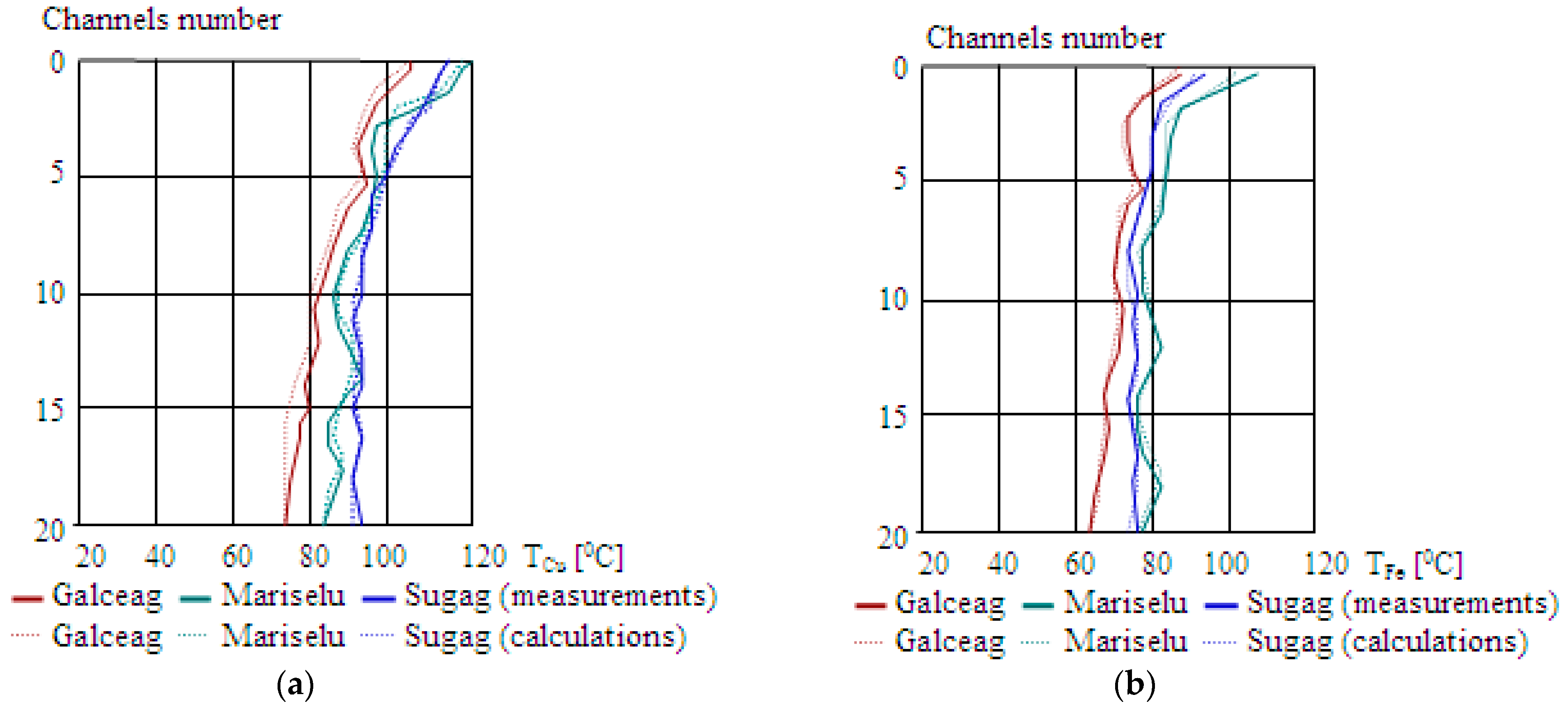 Energies 14 01243 g007