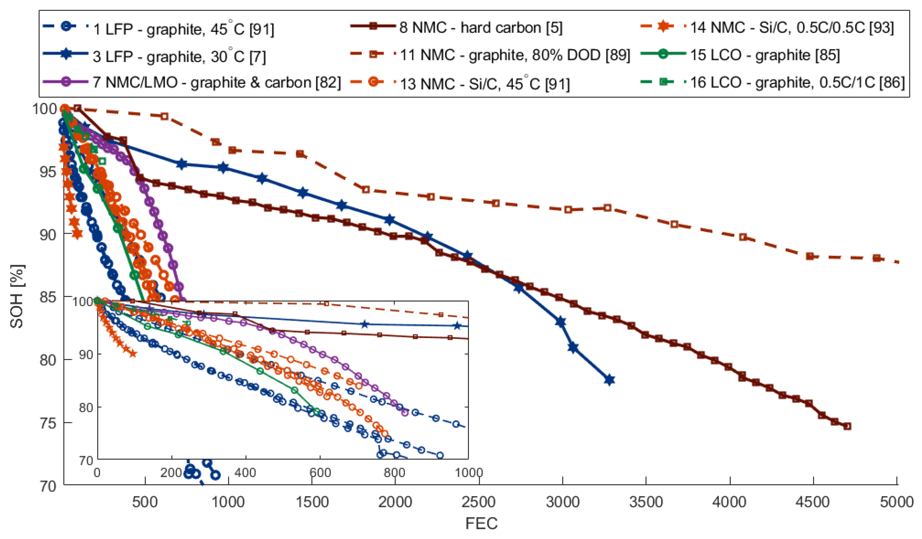 Energies 14 01248 g003