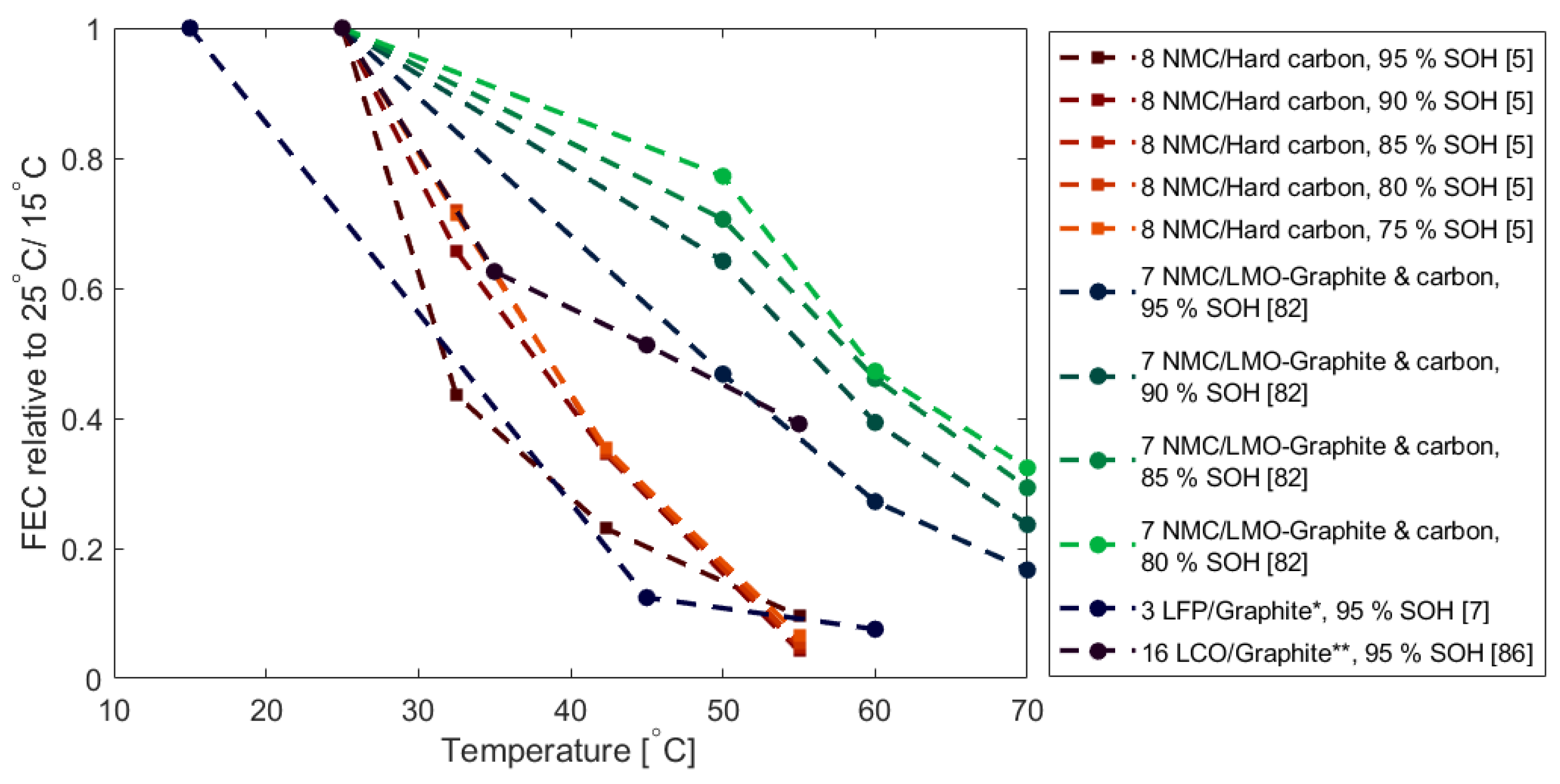 Energies 14 01248 g004
