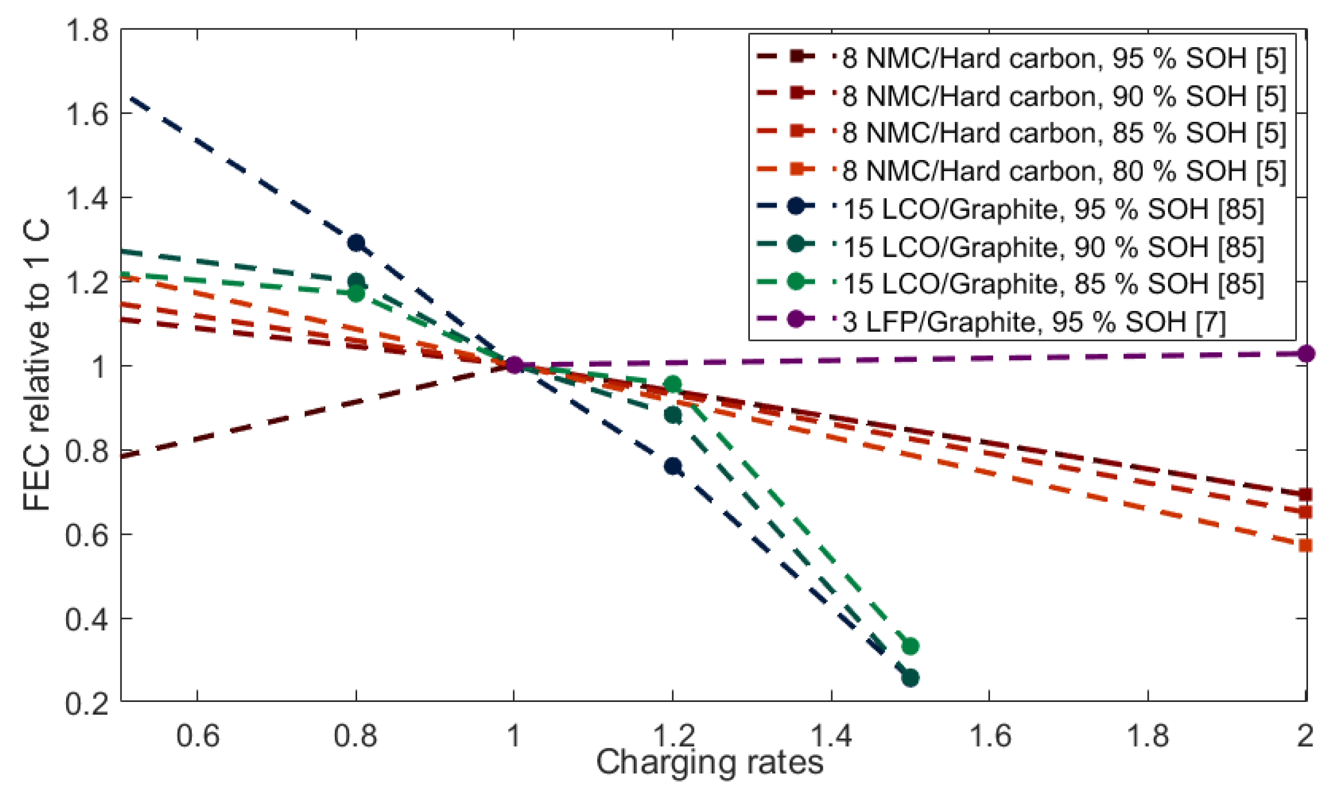 Energies 14 01248 g005