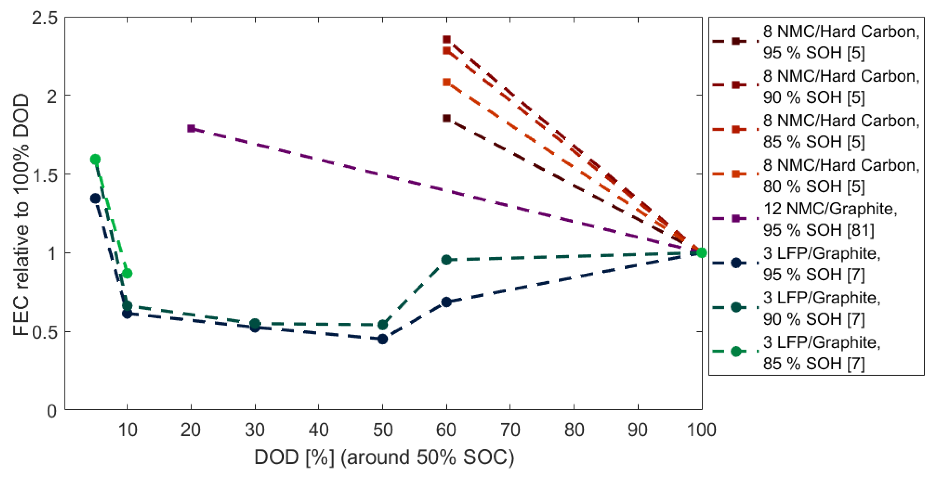 Energies 14 01248 g006