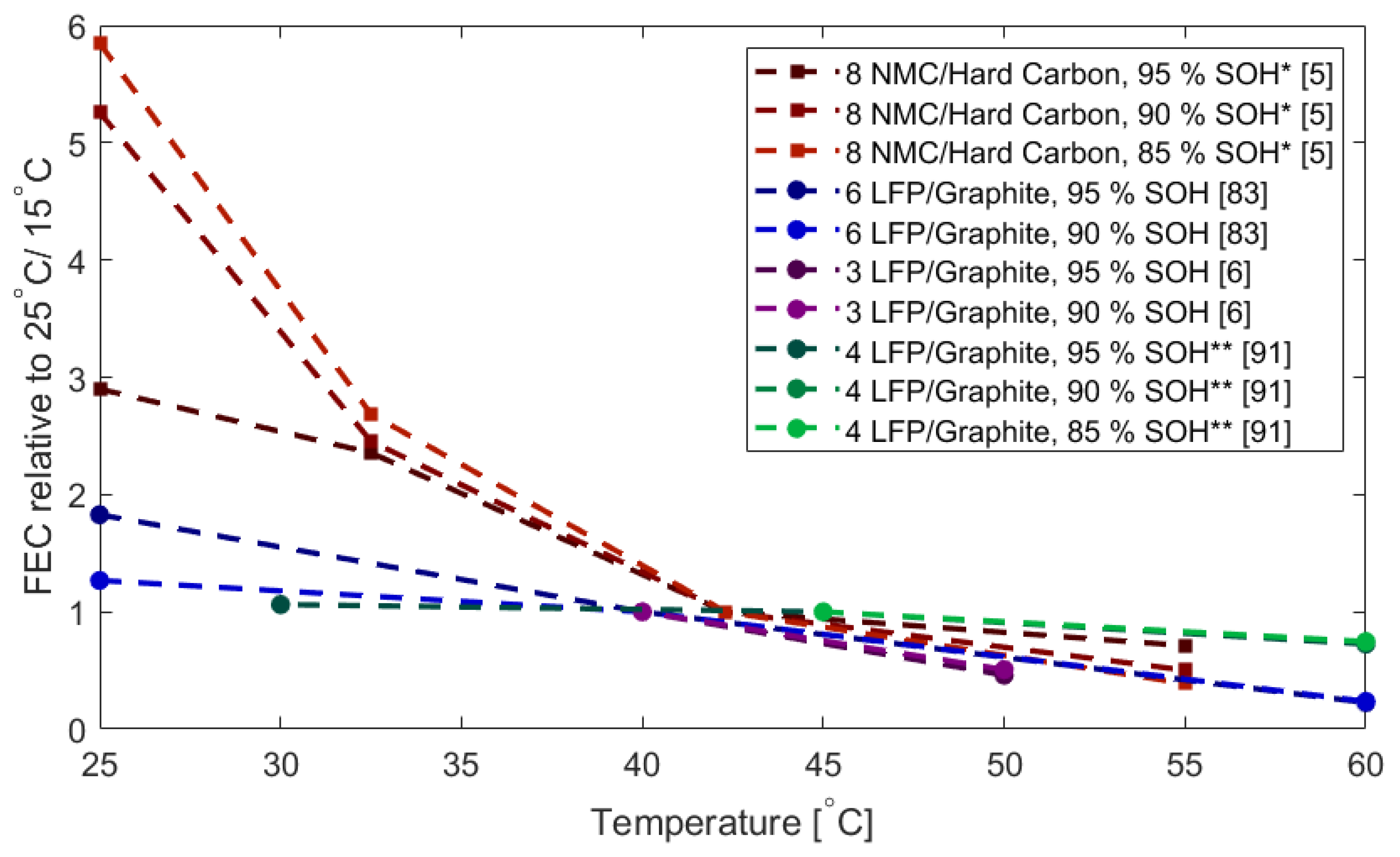Energies 14 01248 g007
