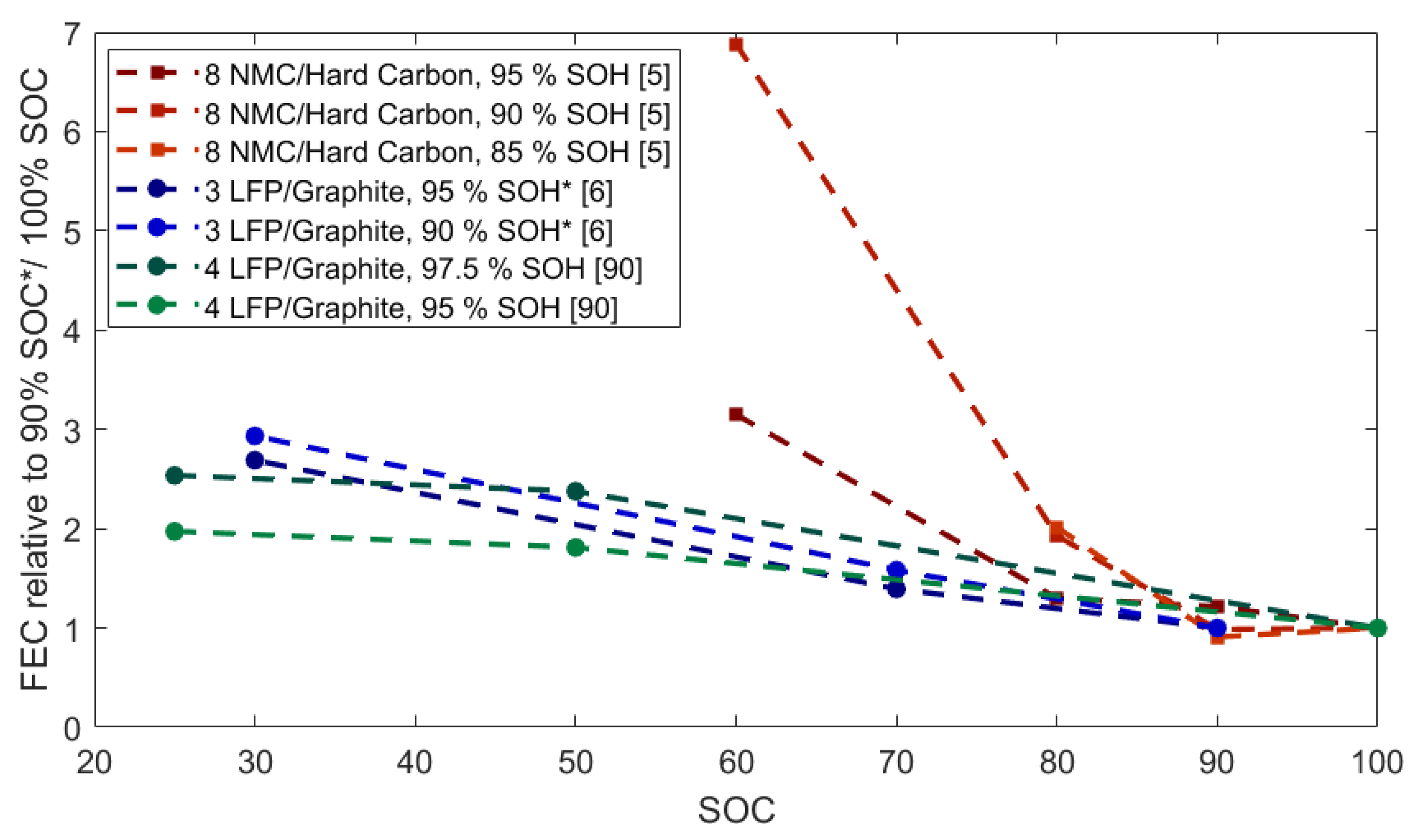 Energies 14 01248 g008