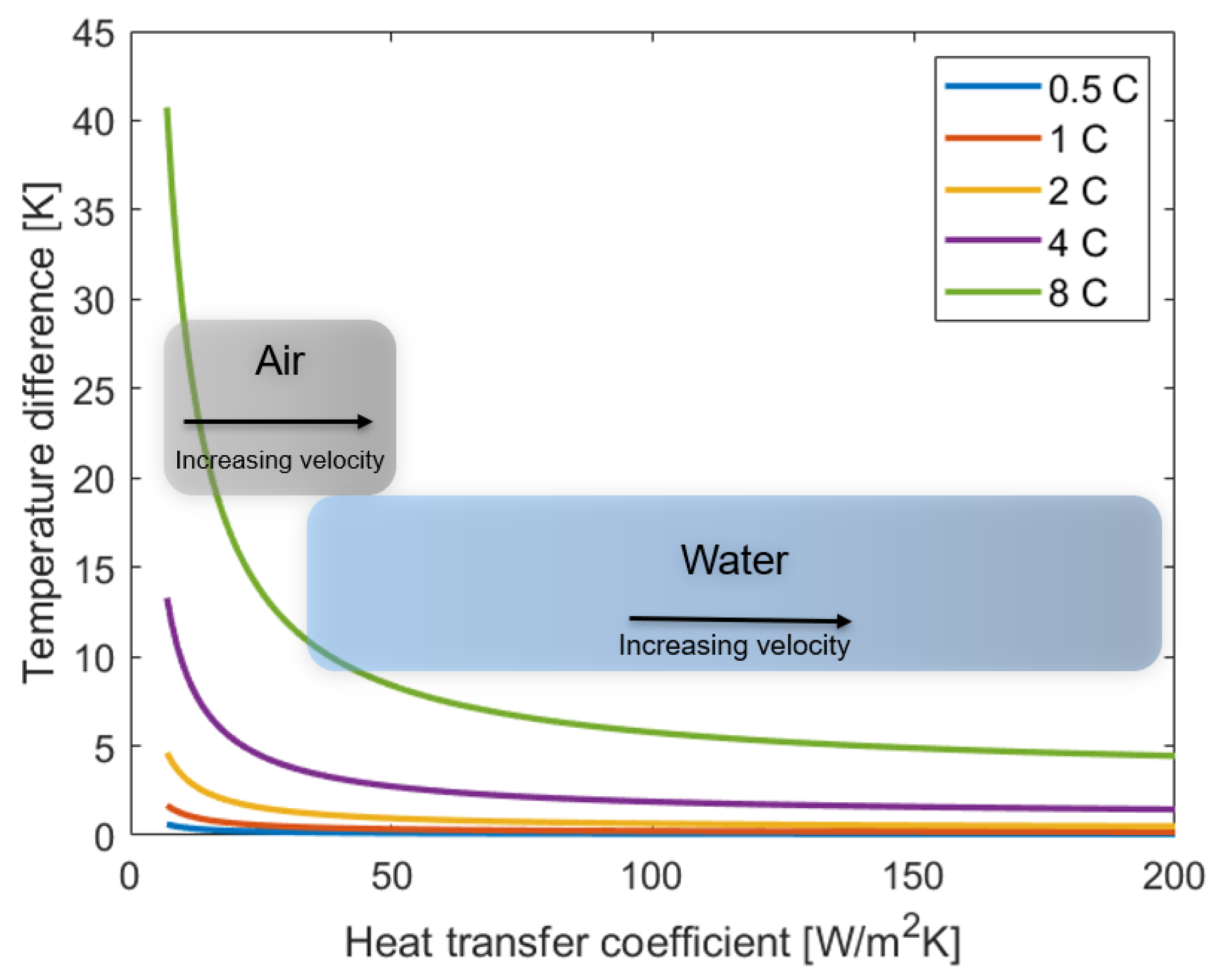Energies 14 01248 g009