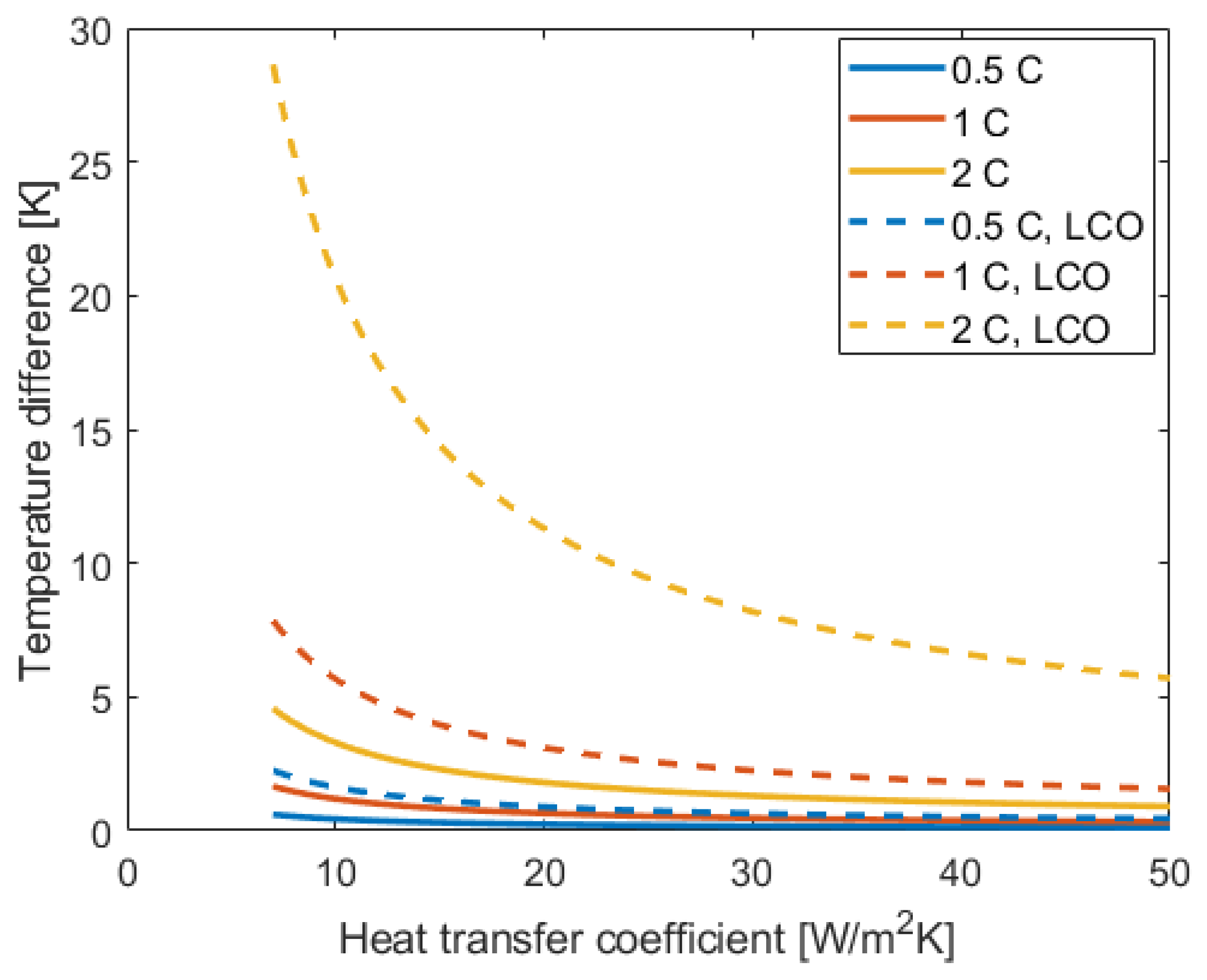 Energies 14 01248 g010
