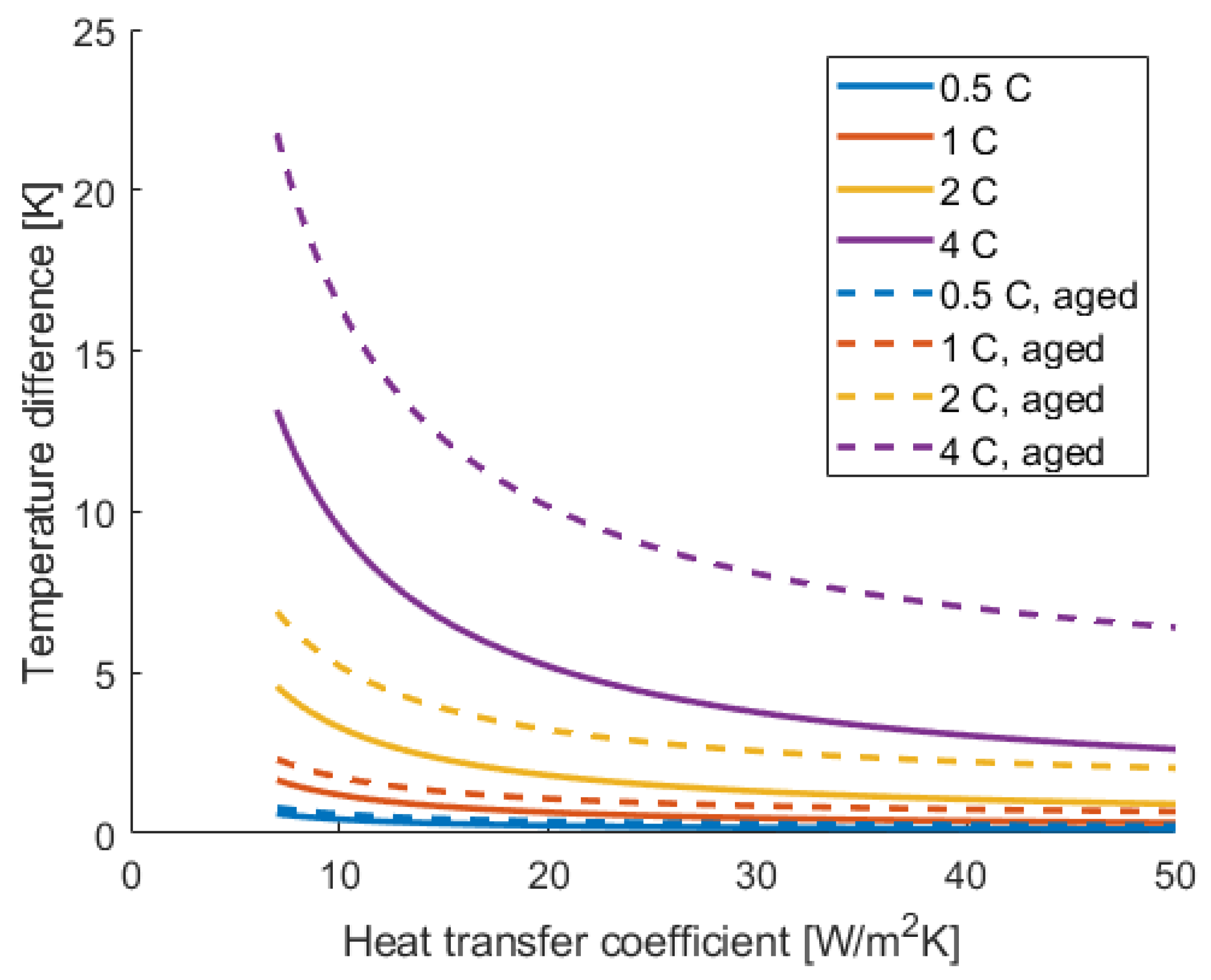 Energies 14 01248 g011