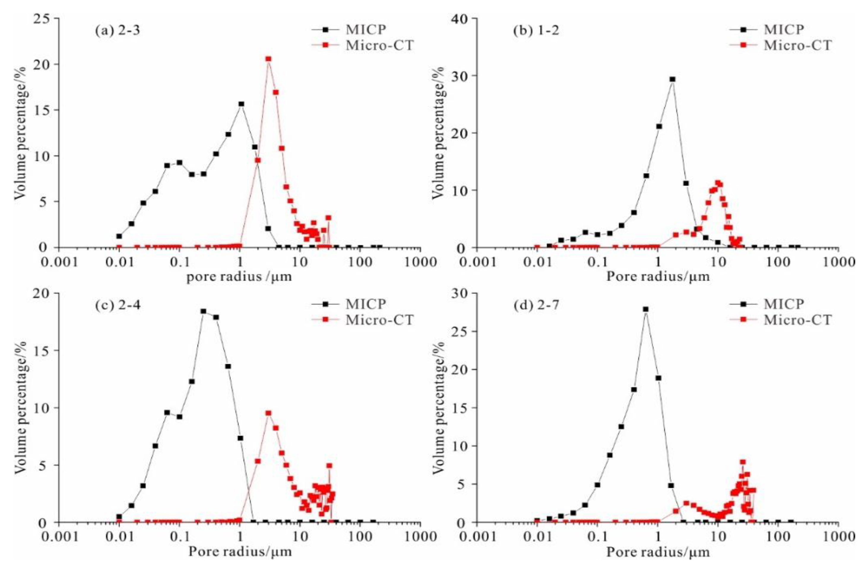 Energies 14 01251 g012