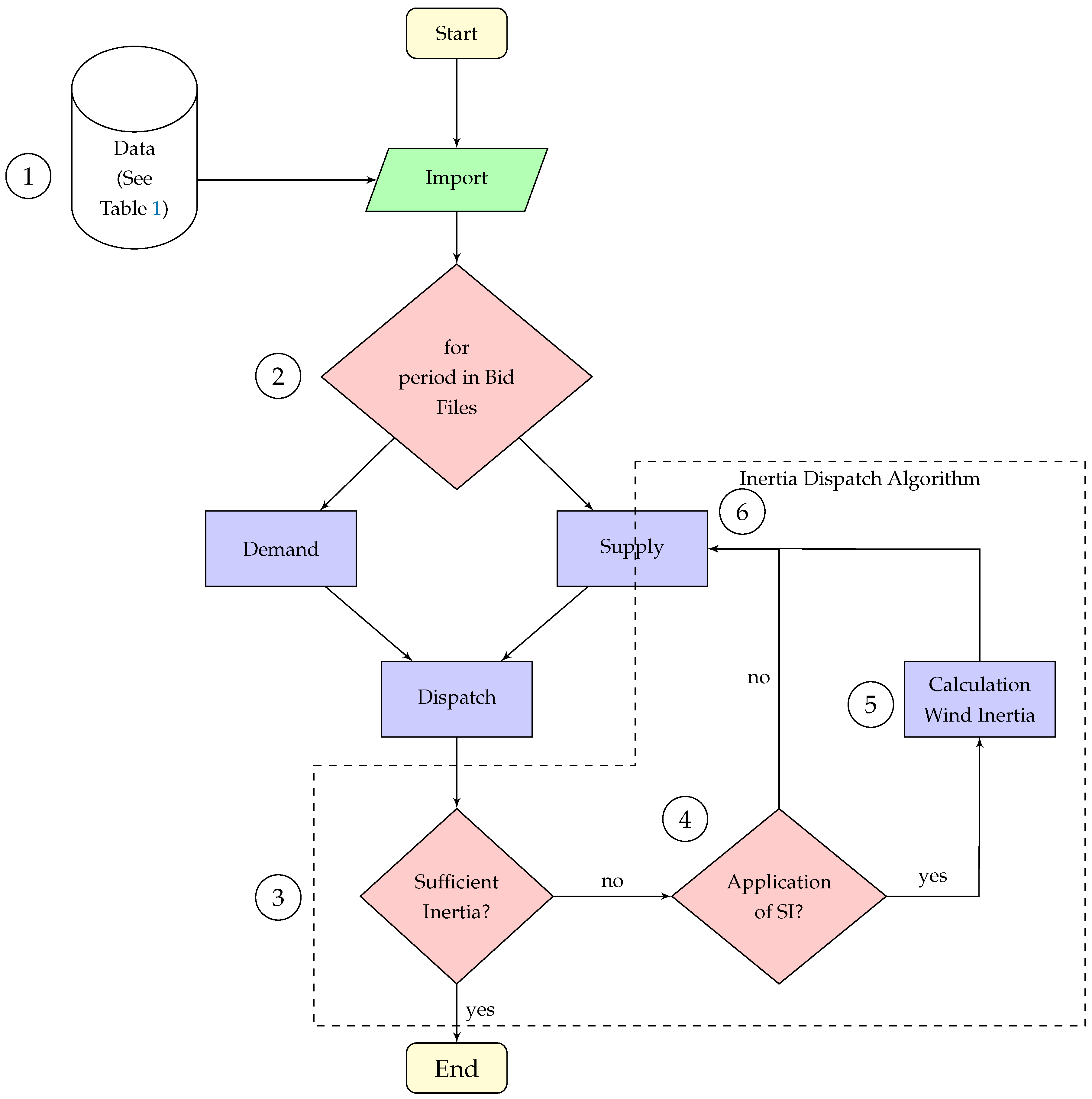 Energies 14 01255 g002