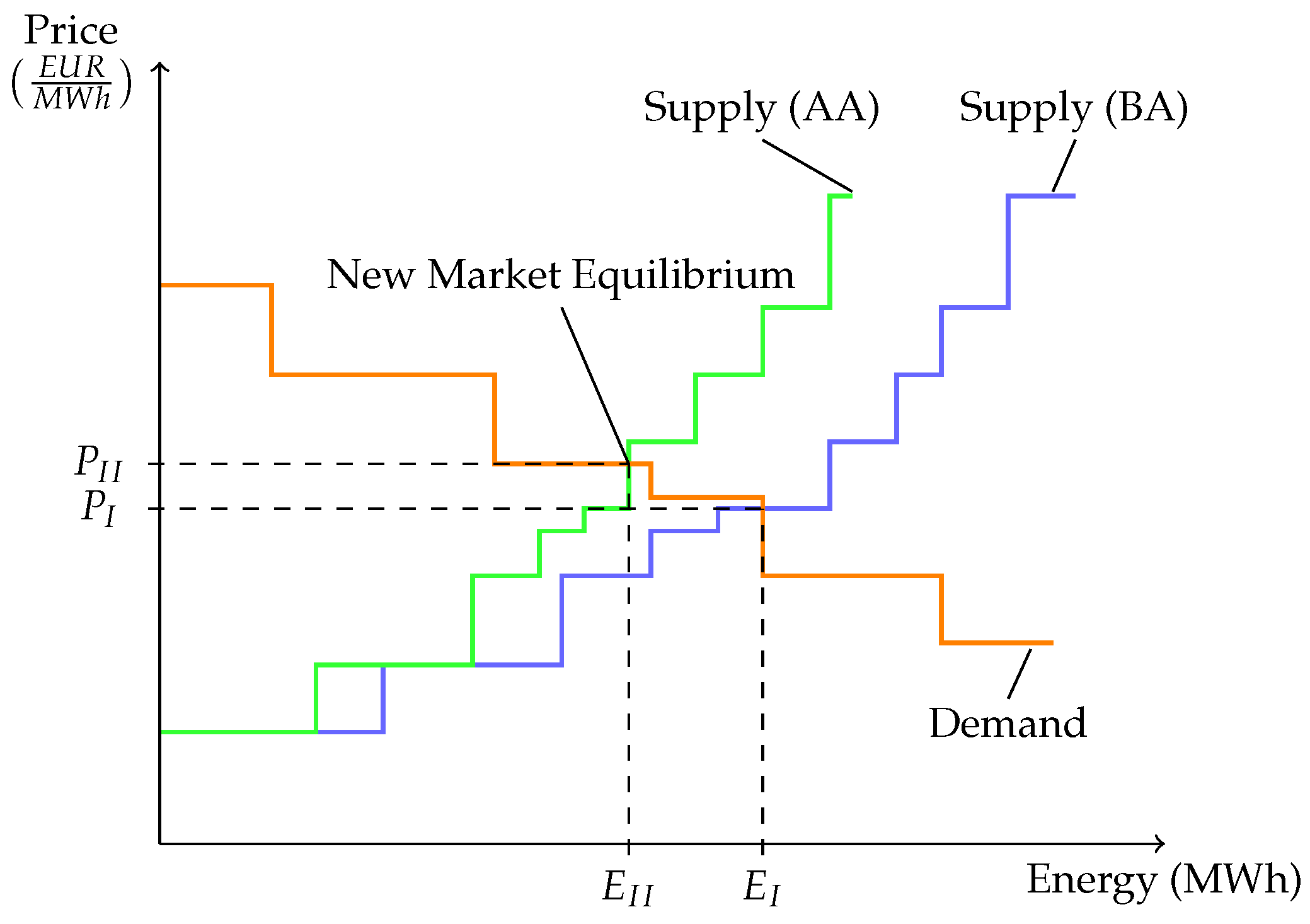 Energies 14 01255 g004
