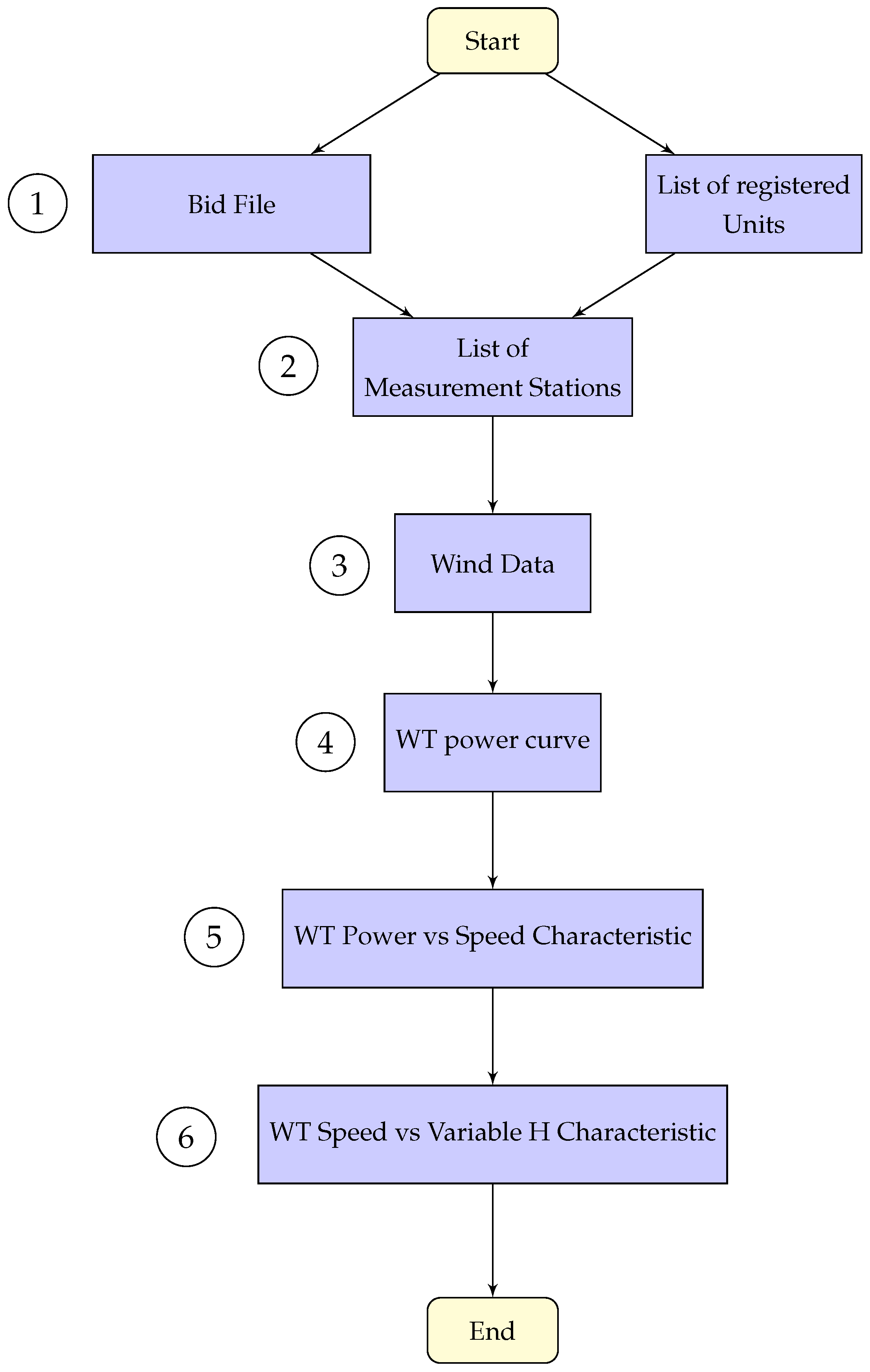 Energies 14 01255 g005