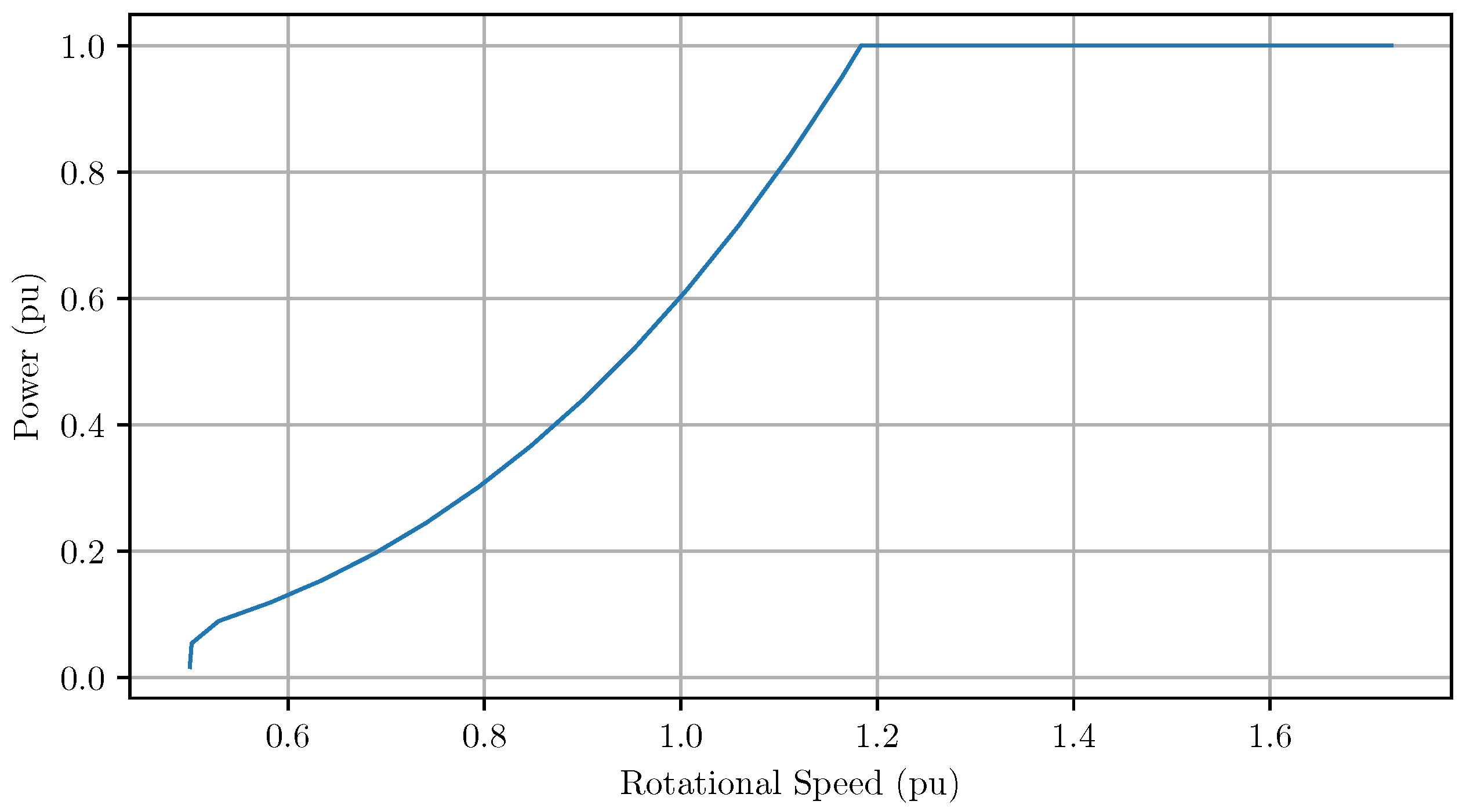 Energies 14 01255 g007