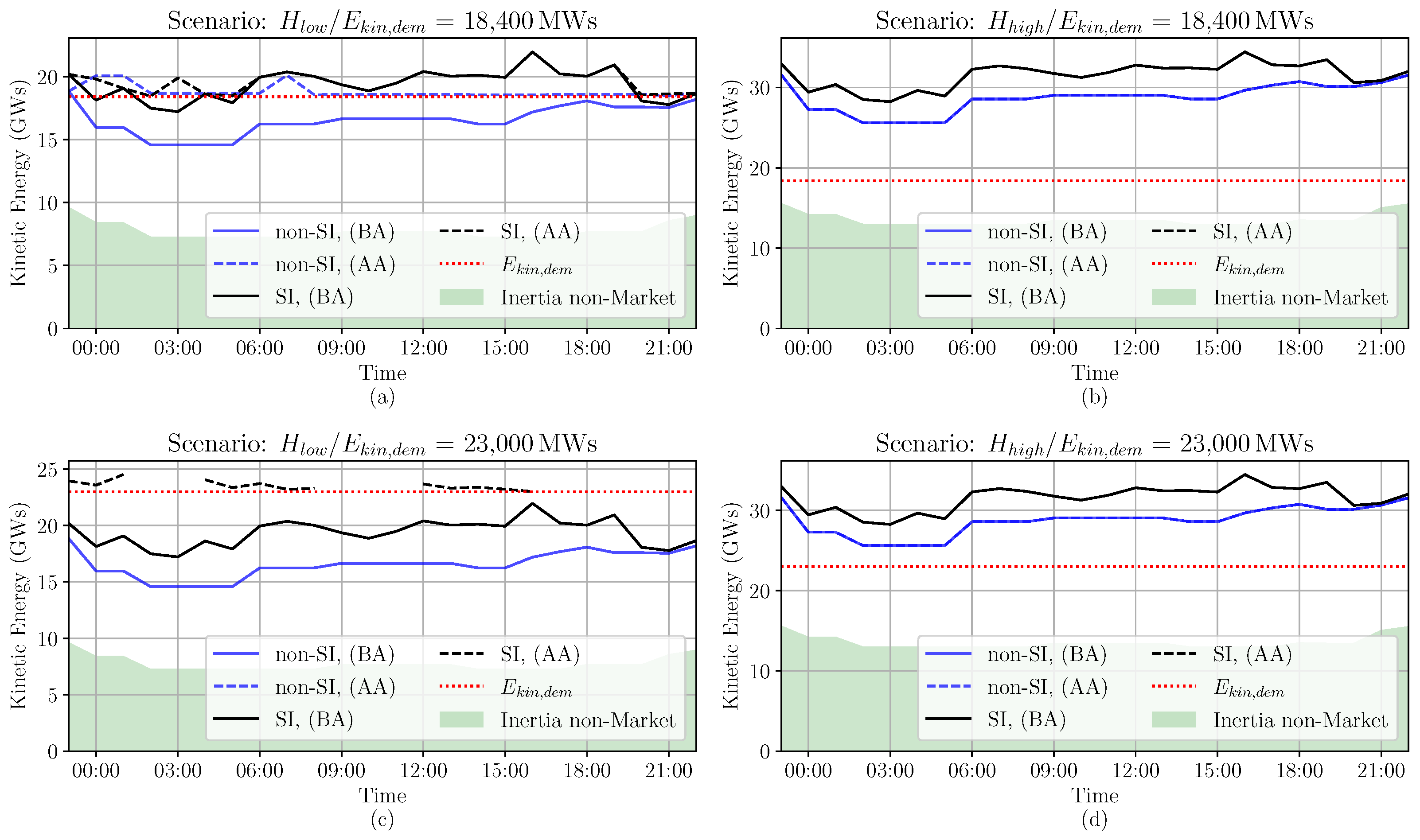 Energies 14 01255 g008