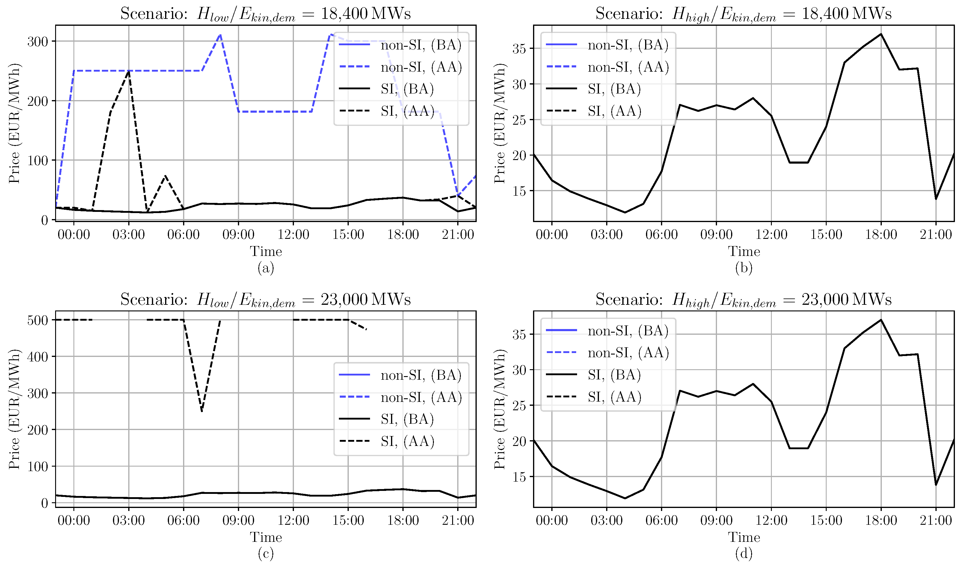Energies 14 01255 g009