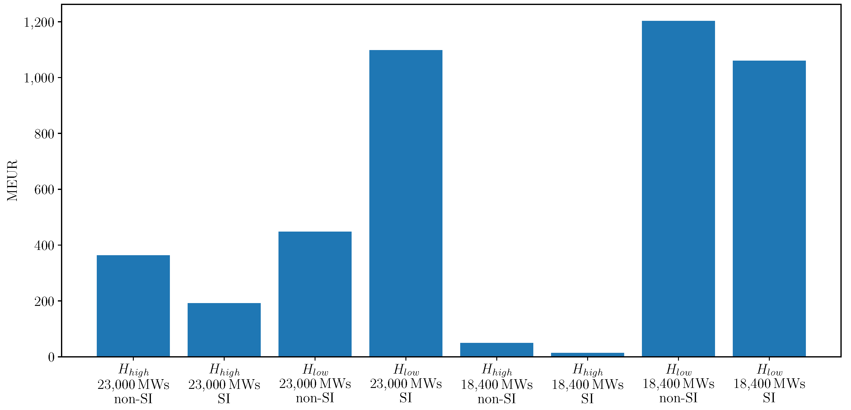 Energies 14 01255 g013