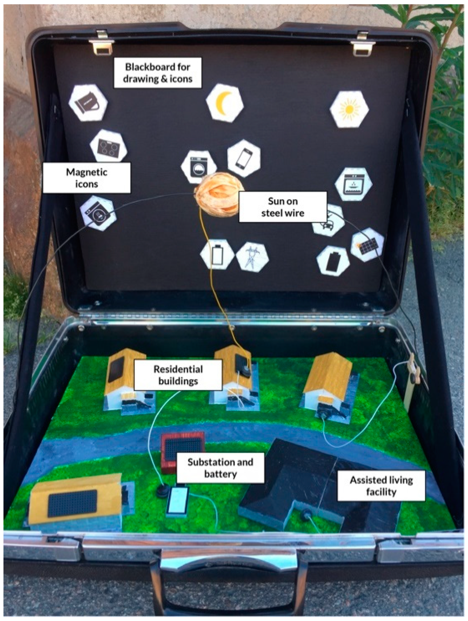 Energies 14 01257 g001