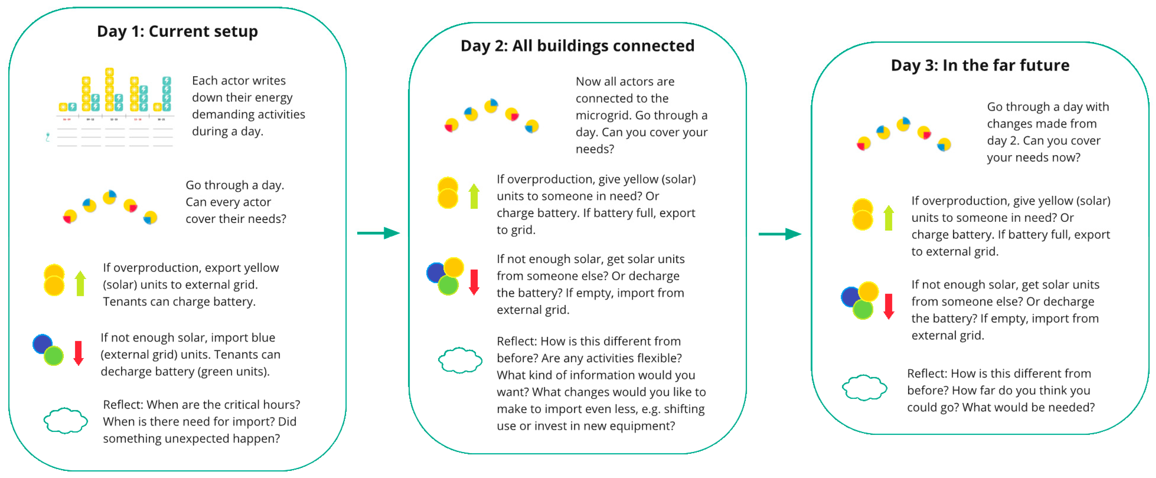 Energies 14 01257 g003