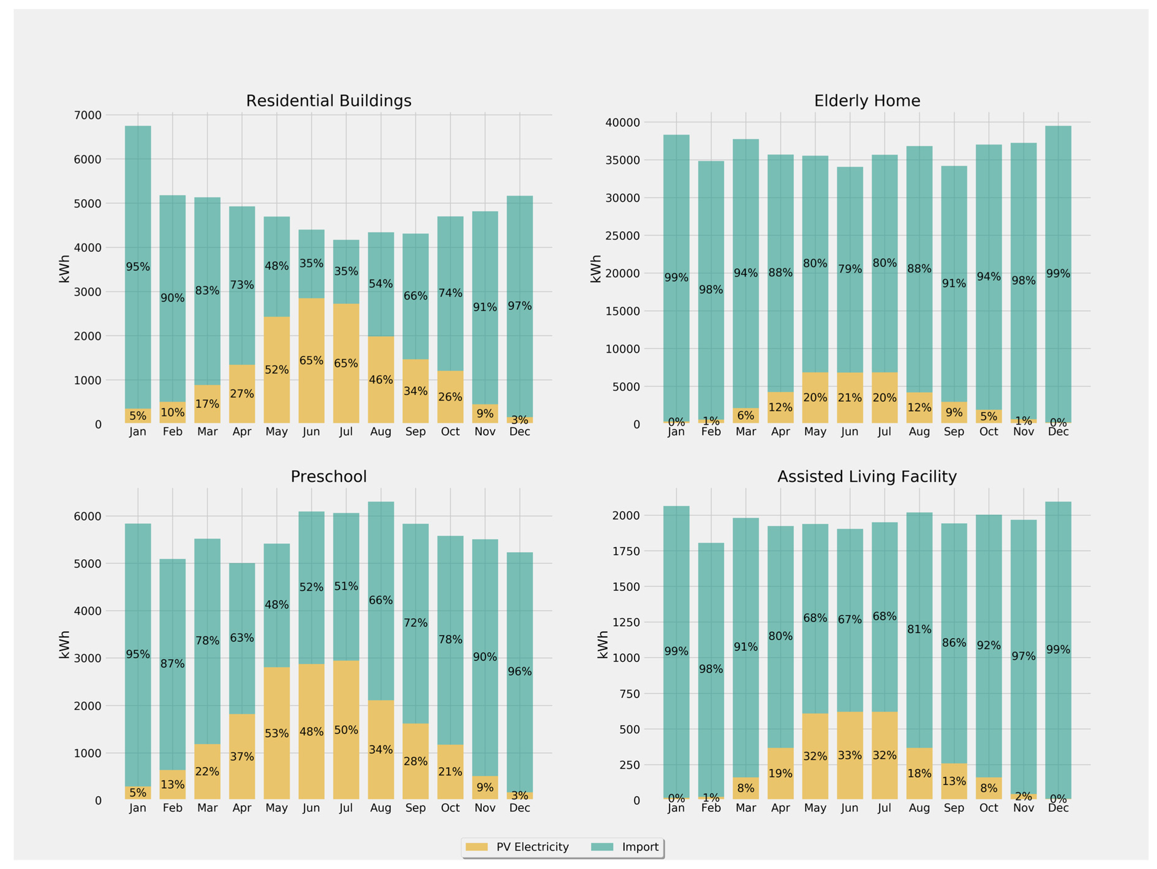 Energies 14 01257 g004