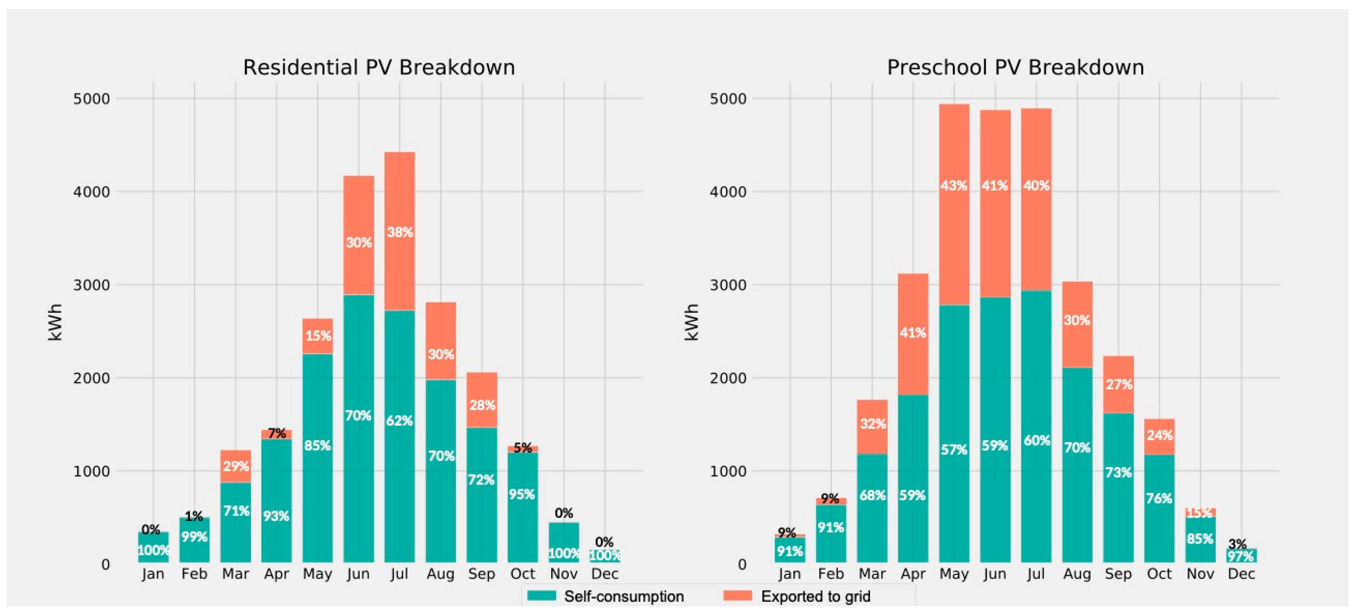 Energies 14 01257 g005