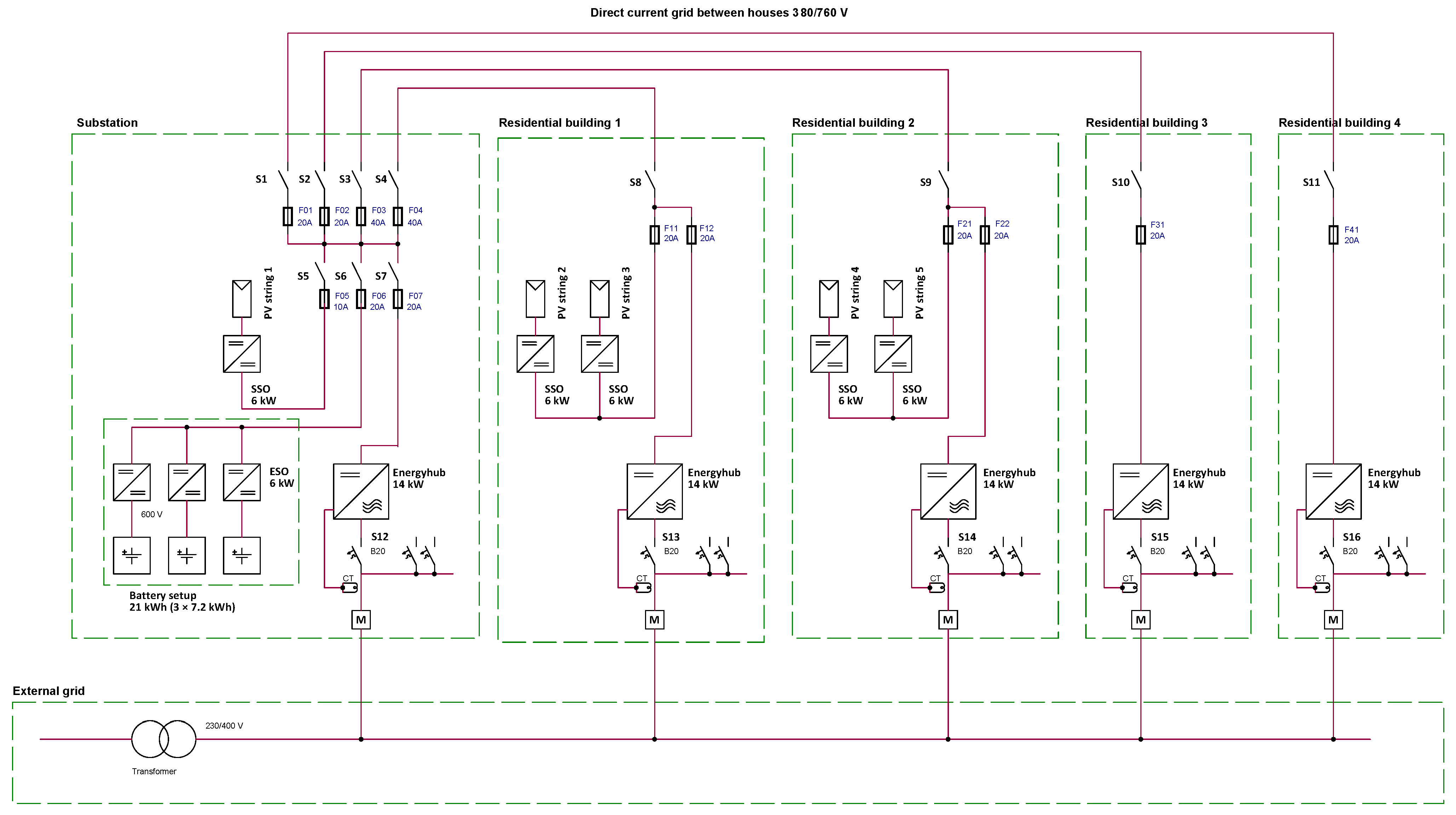 Energies 14 01257 g011