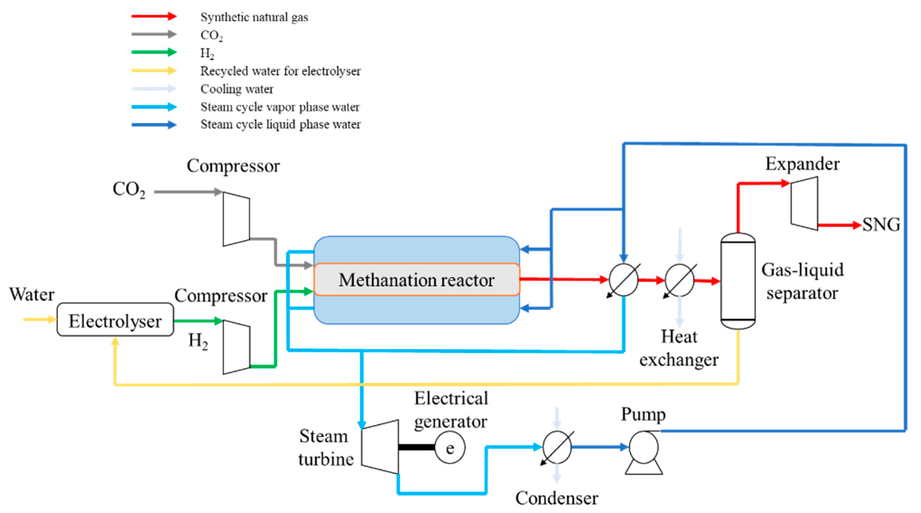 Energies 14 01258 g002 Energies 14 01258 g002