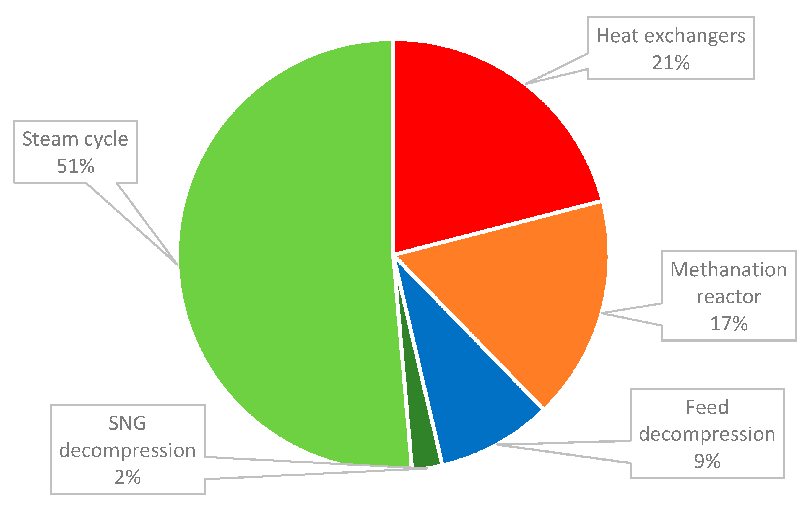 Energies 14 01258 g004 Energies 14 01258 g004