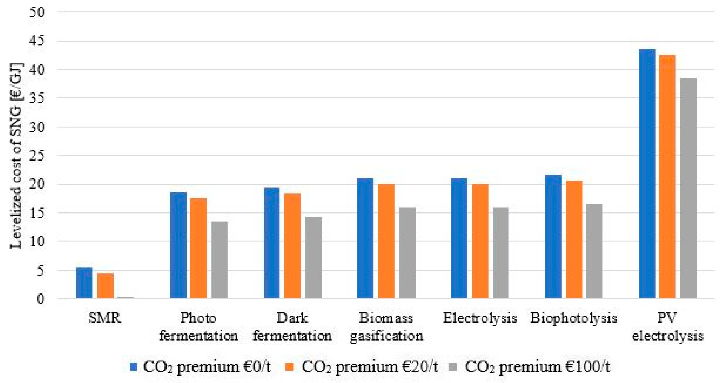 Energies 14 01258 g005 Energies 14 01258 g005